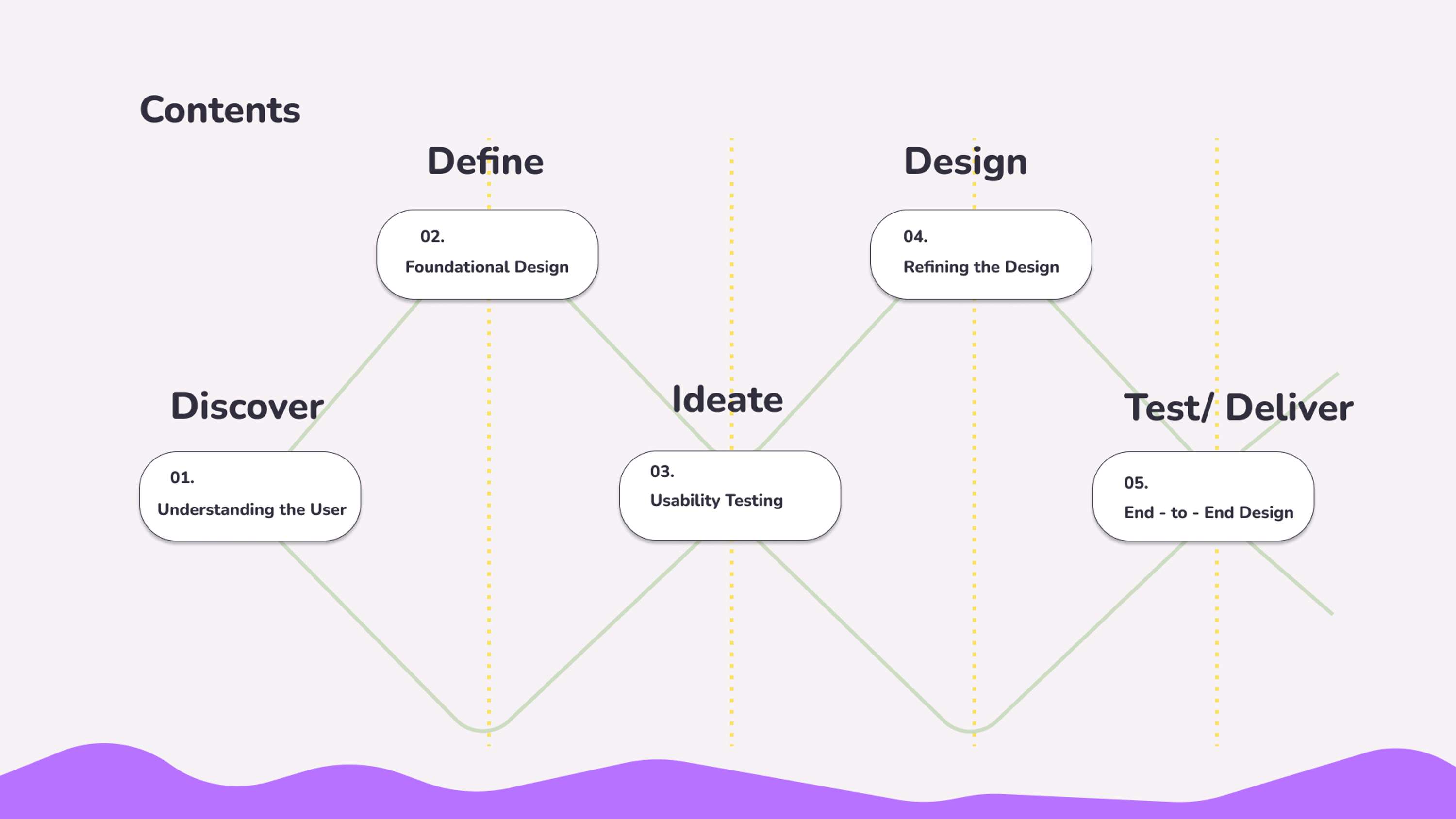 UX/ UI case study - HabitPal by hannah wynne
