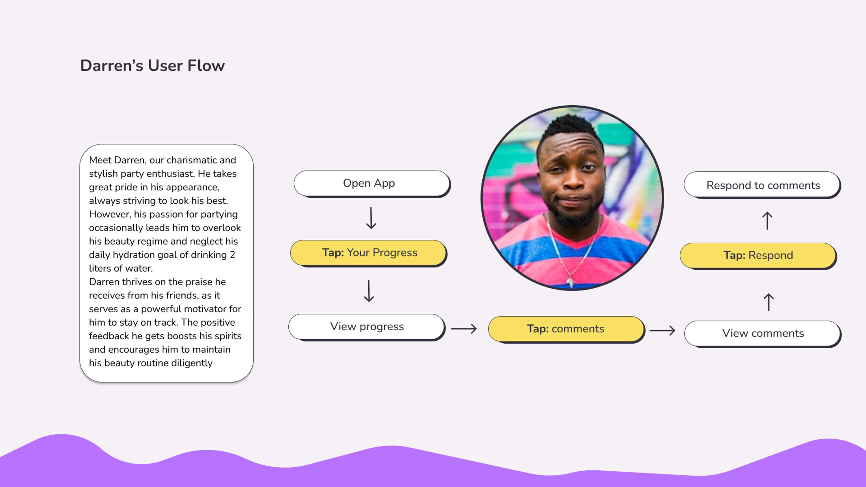 UX/ UI case study - HabitPal by hannah wynne