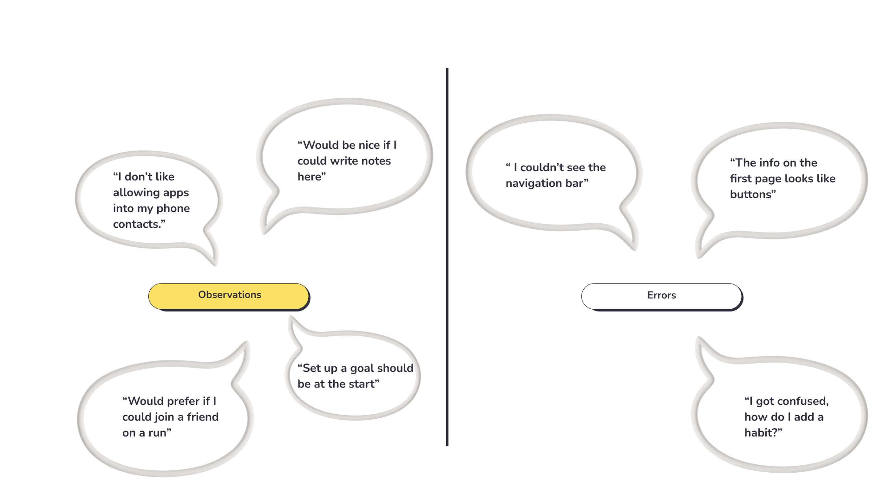 UX/ UI case study - HabitPal by hannah wynne