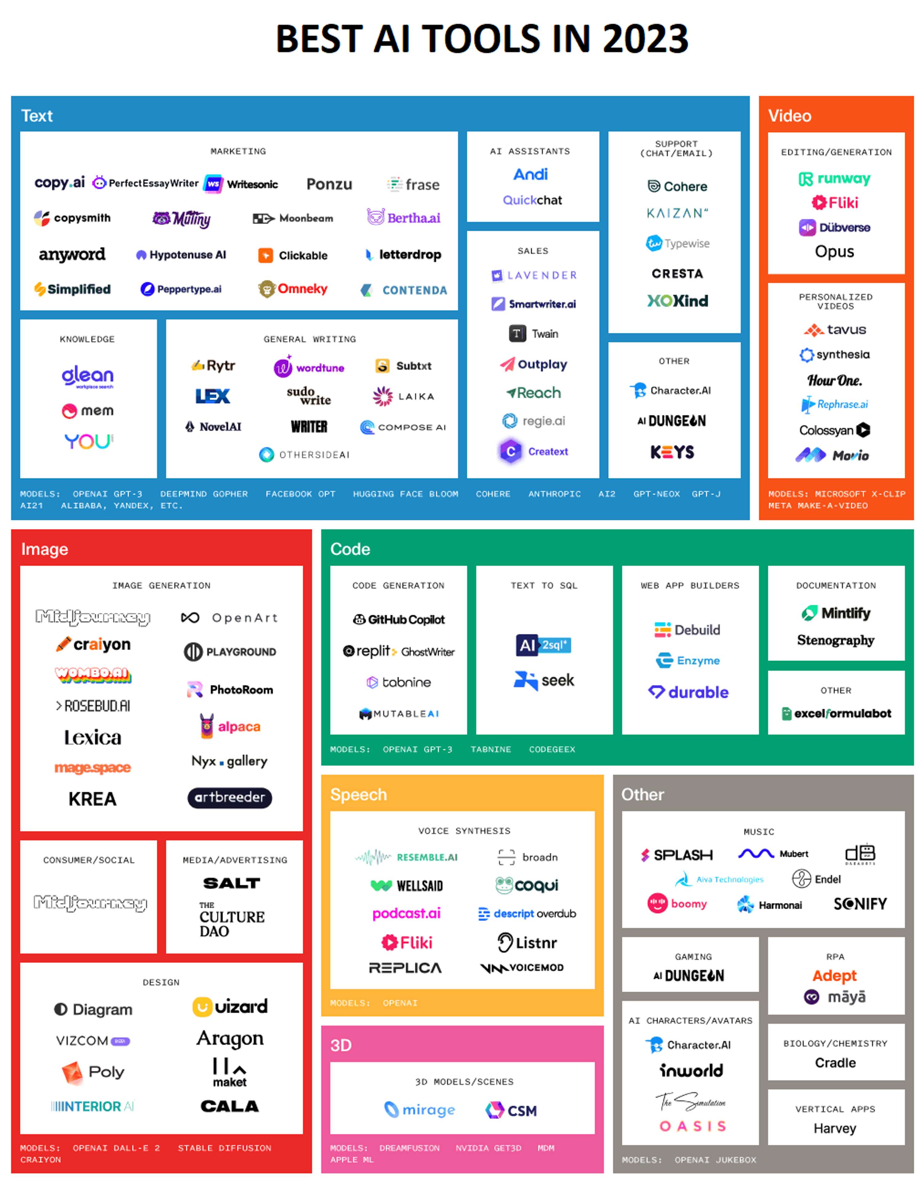 Exploring the Power of AI Writing Tools Enhancing Your Writing Skills by James Daniels