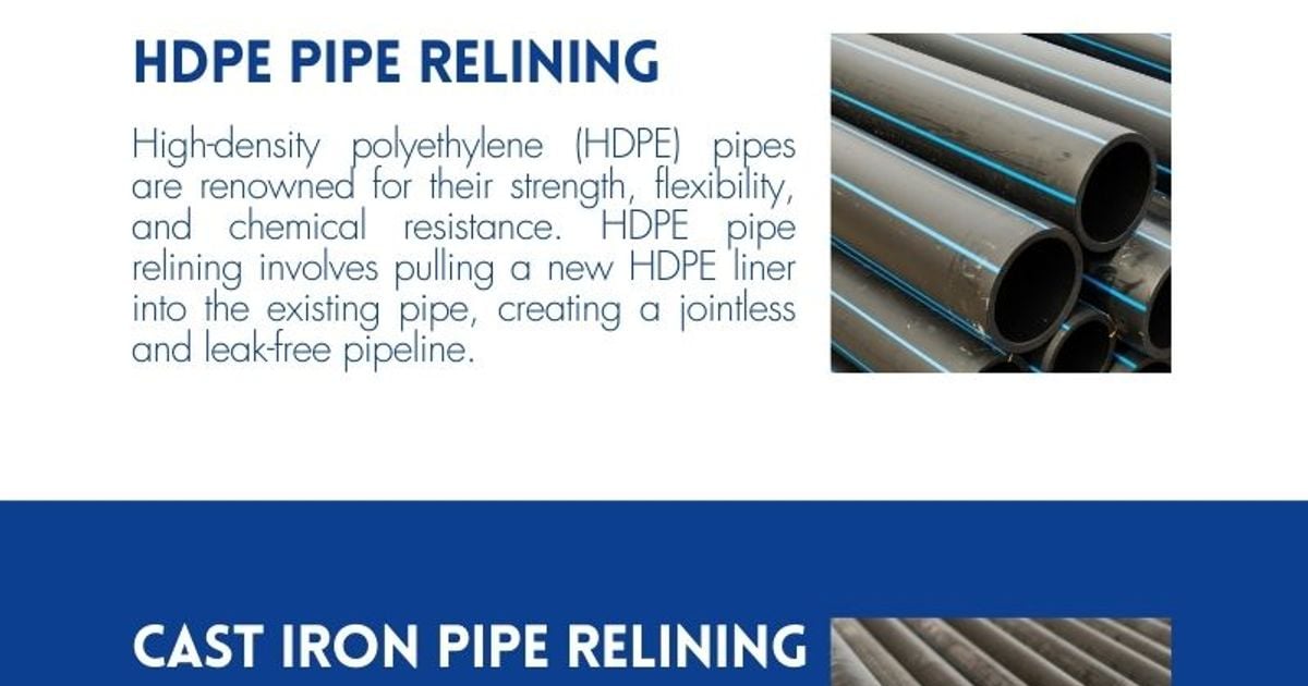 Exploring the Different Types of Pipes Suitable for Relining in ...