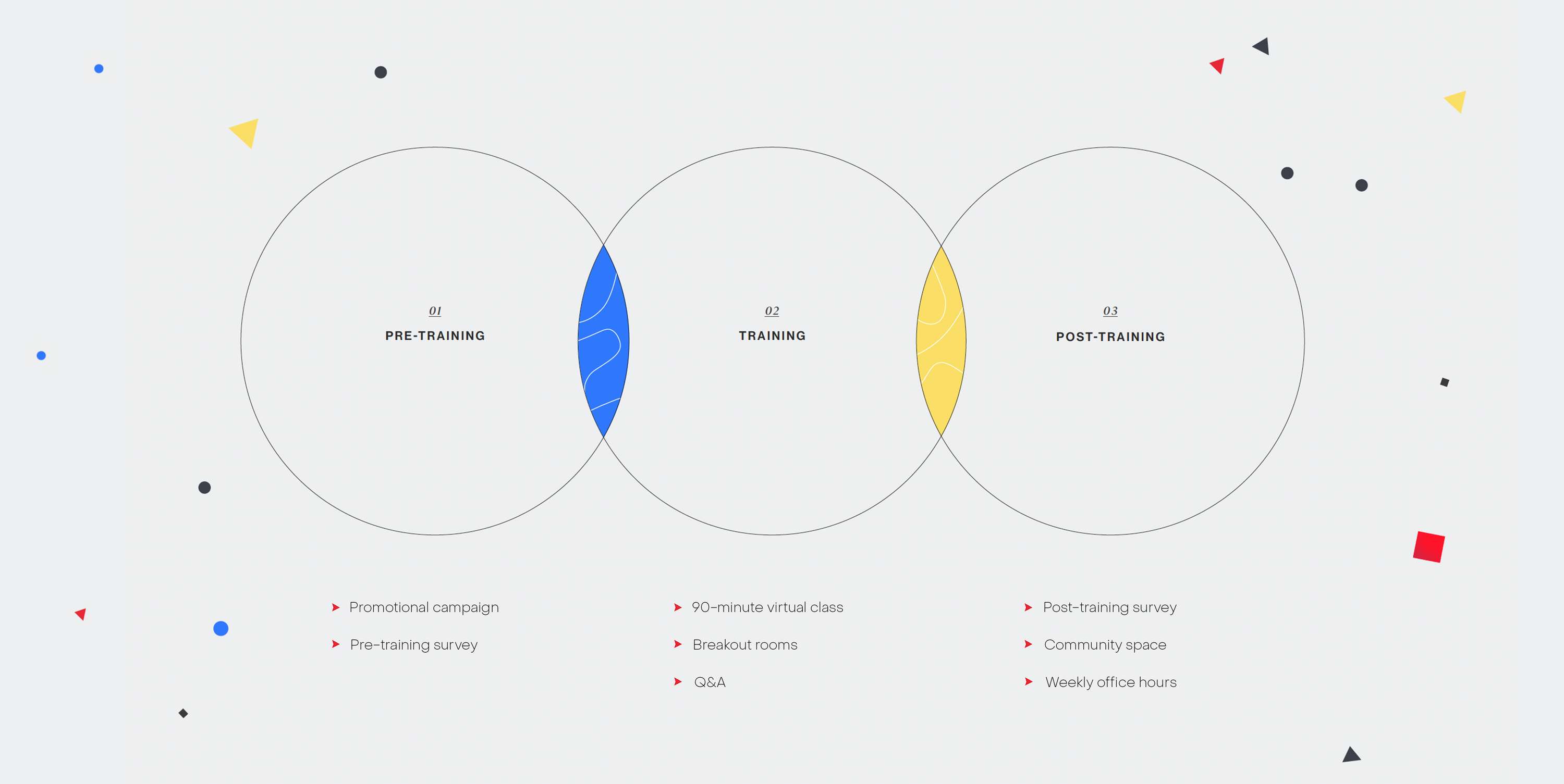 Visual Communication Training by Arturo Rago