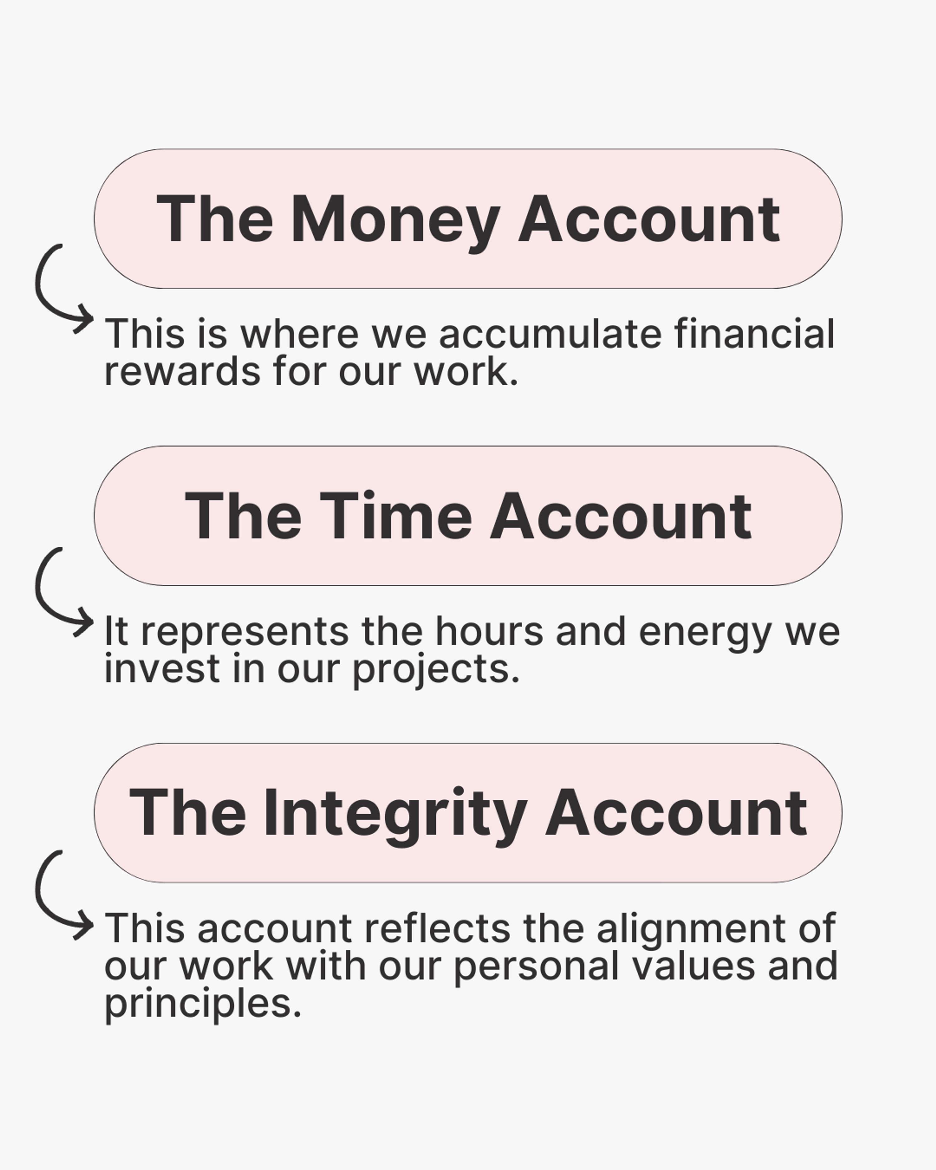 Finding the Balance: The Three Bank Accounts by Freelancing For Good