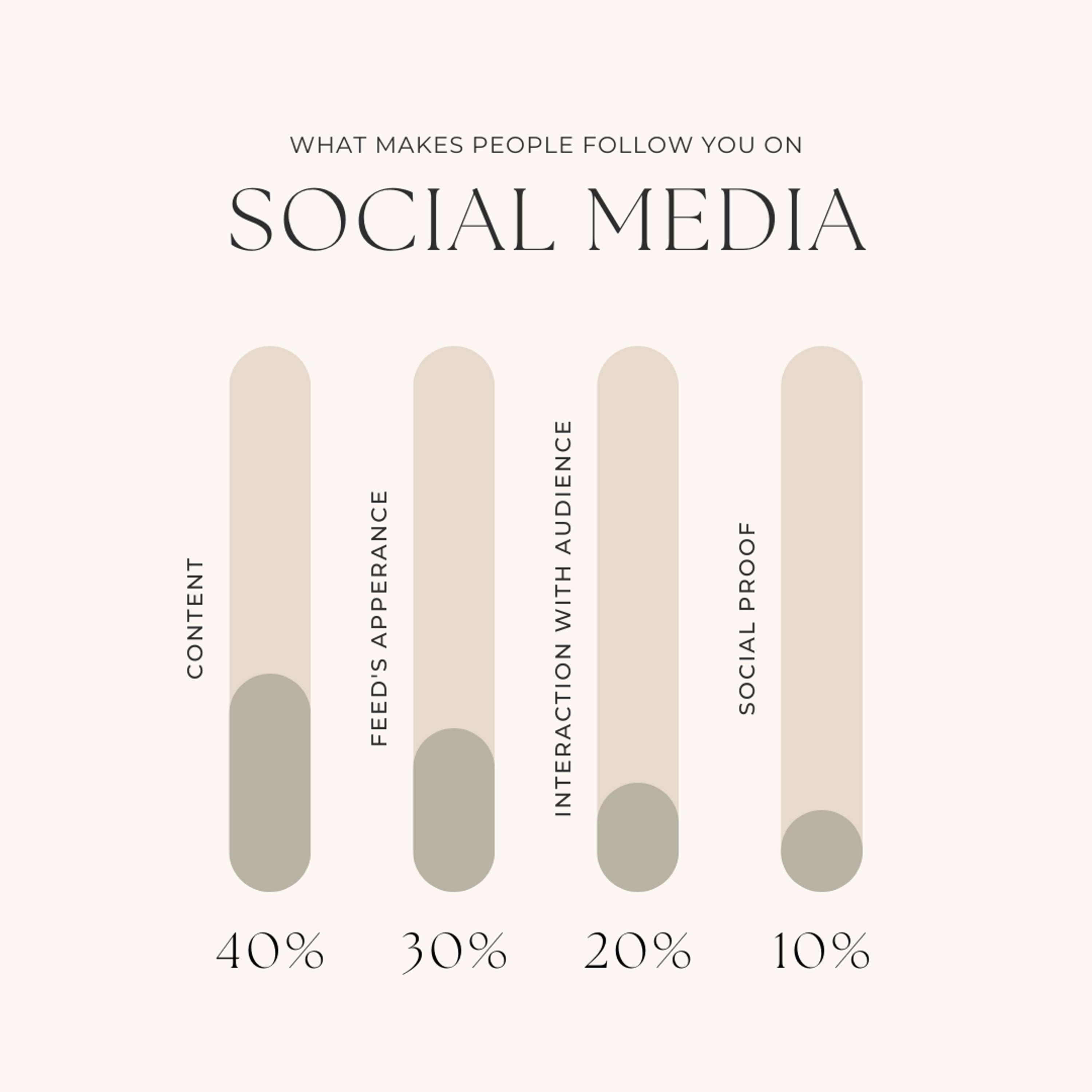 Why your Social account is not growing by Imtiyaz Miah