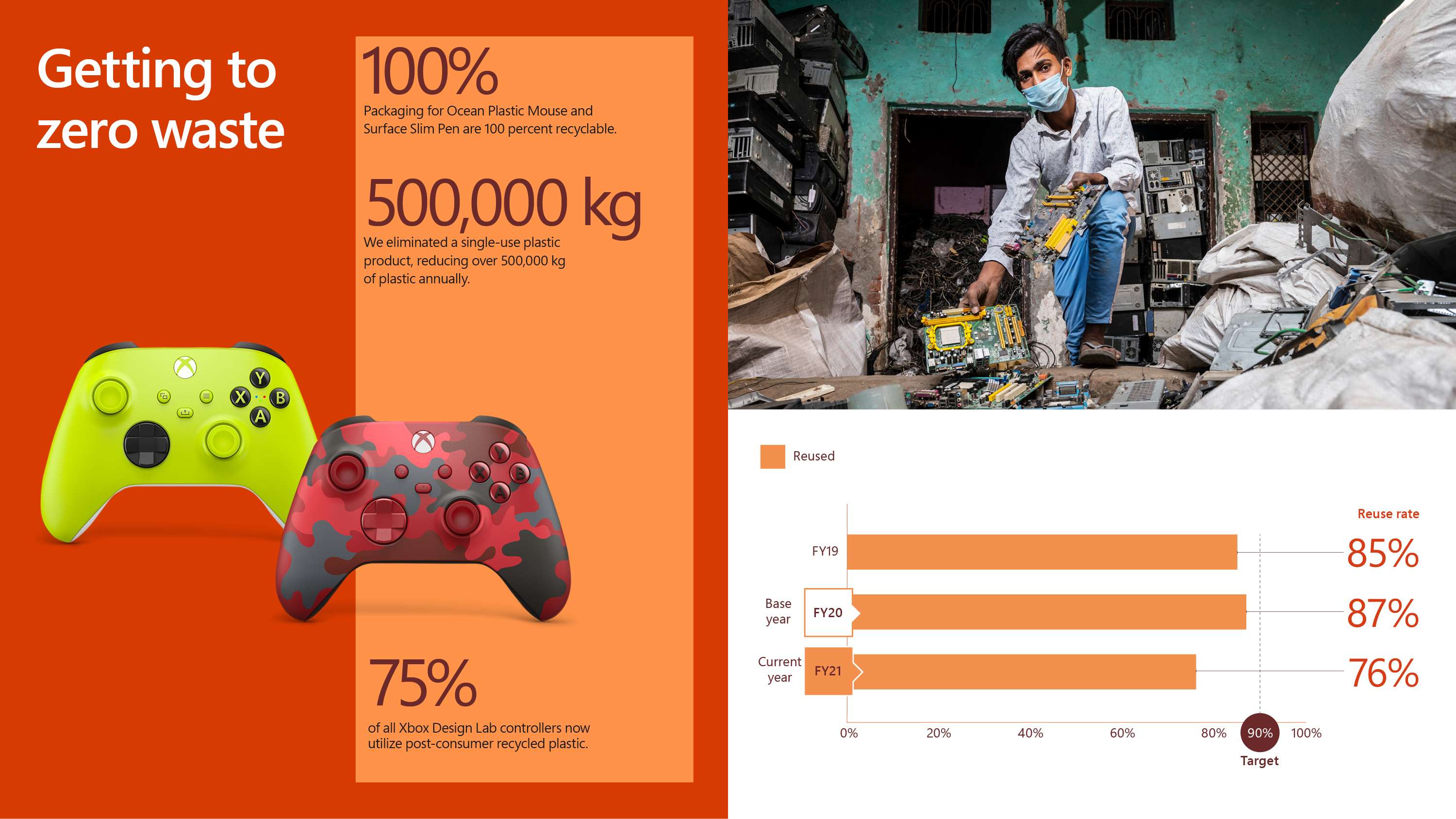 2021 Microsoft Environmental Report by Phil Dobinson