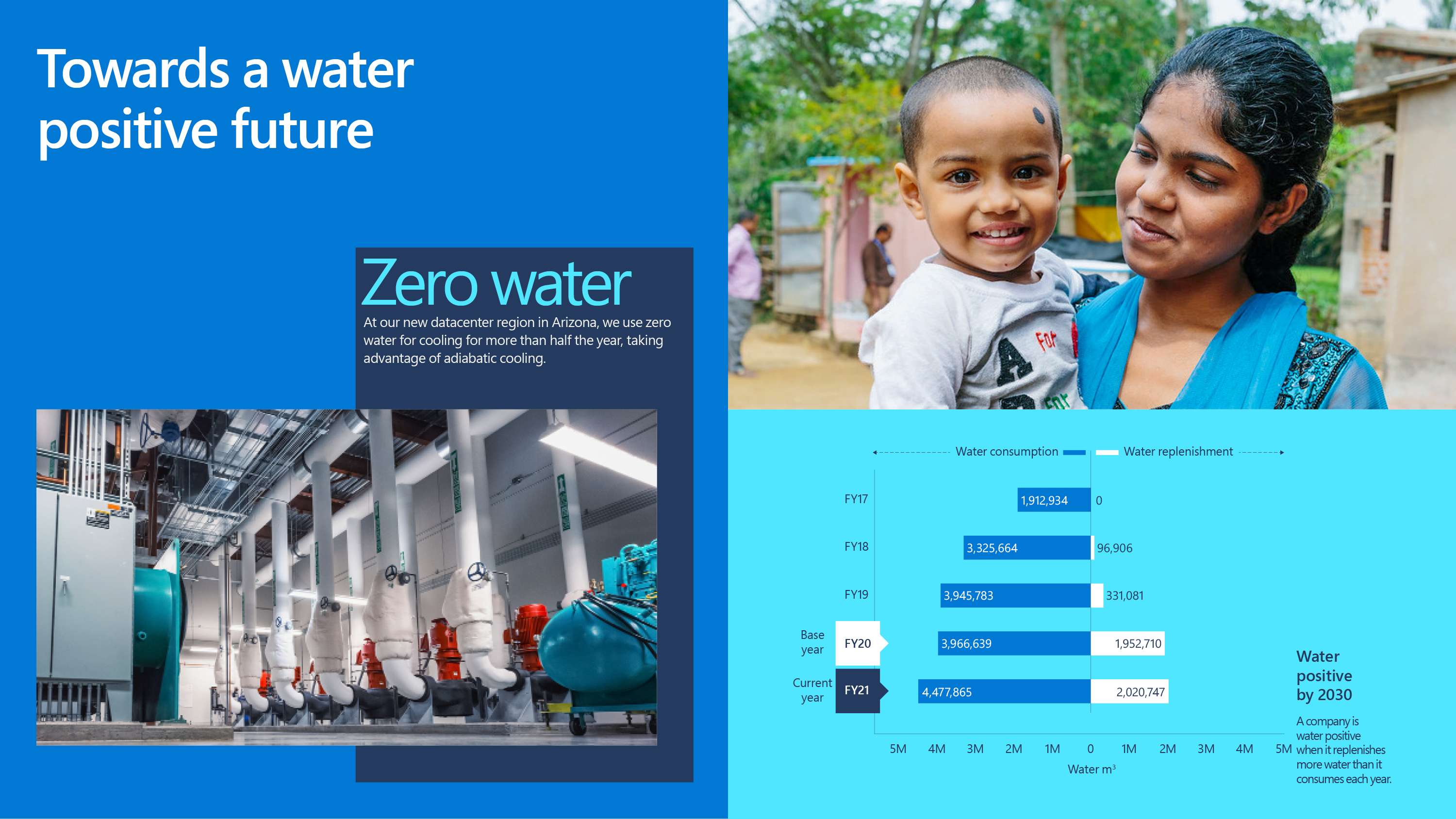 2021 Microsoft Environmental Report by Phil Dobinson