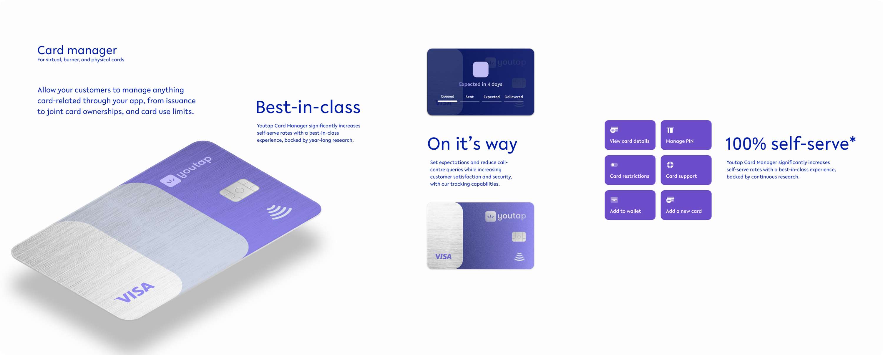 White Label Banking Application | Financial Services, Core Banking, Embedded Finance by Fayssal Loussaief