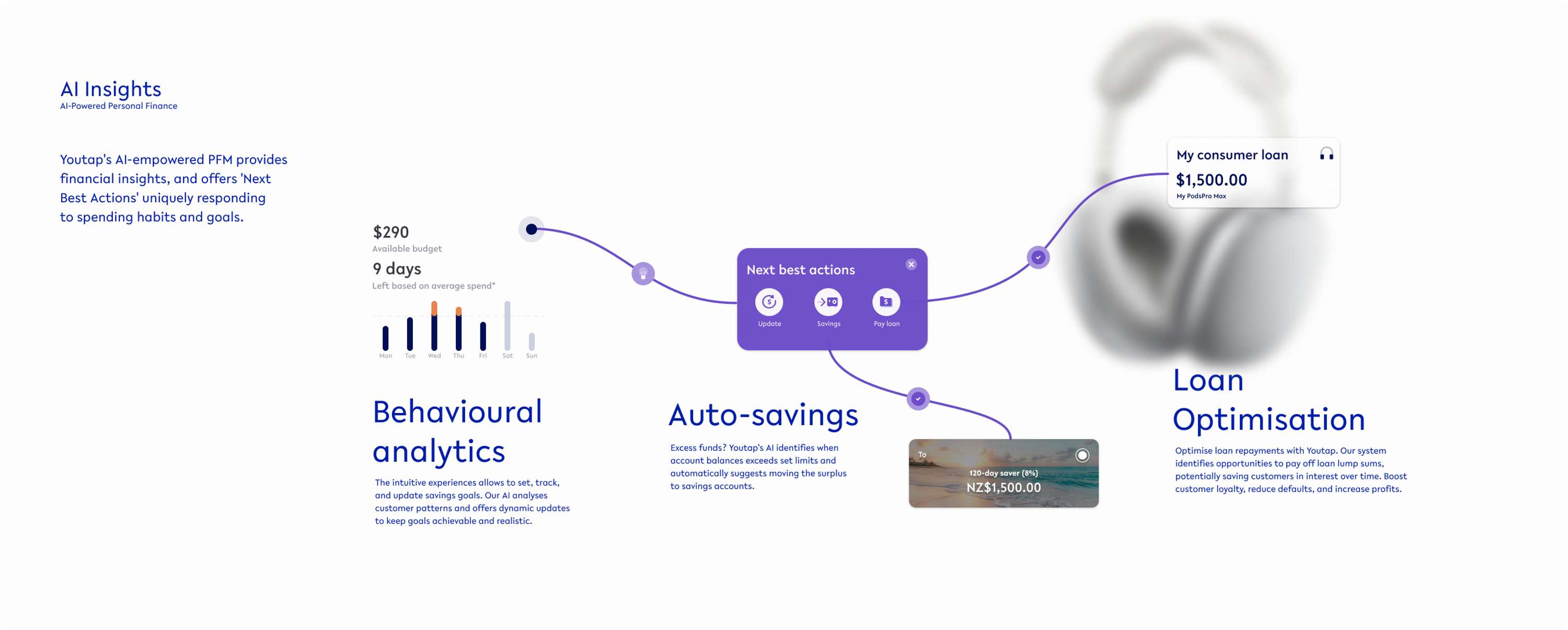 White Label Banking Application | Financial Services, Core Banking, Embedded Finance by Fayssal Loussaief