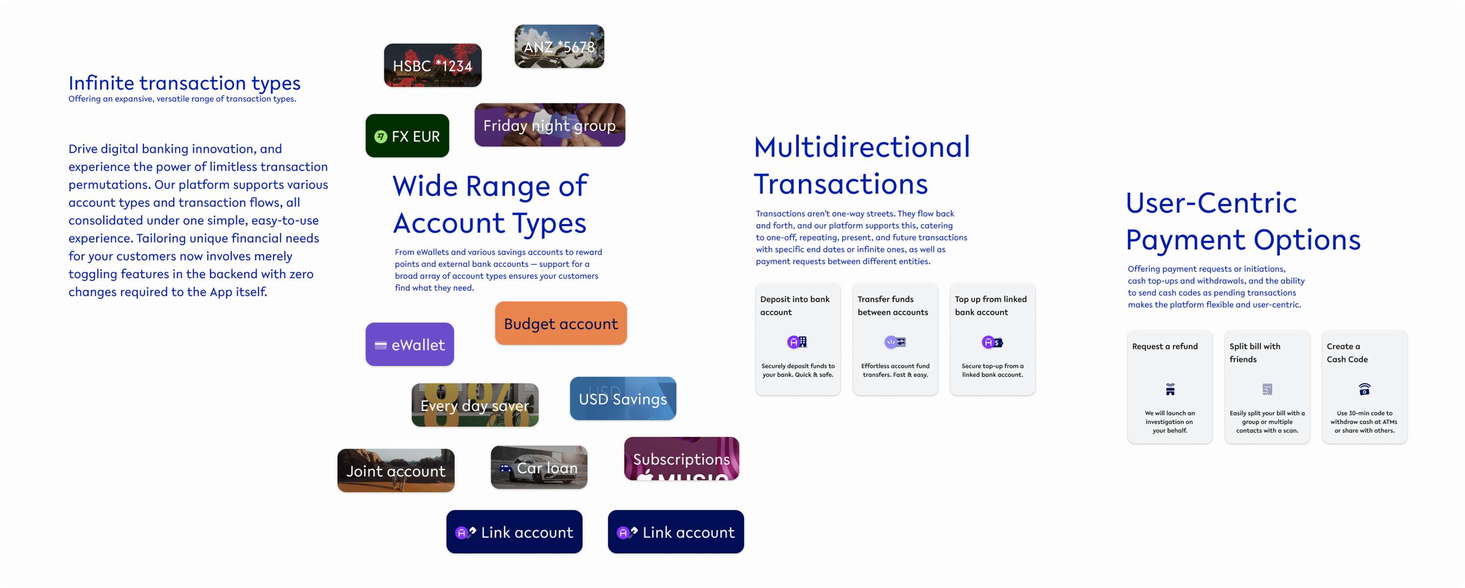 White Label Banking Application | Financial Services, Core Banking, Embedded Finance by Fayssal Loussaief