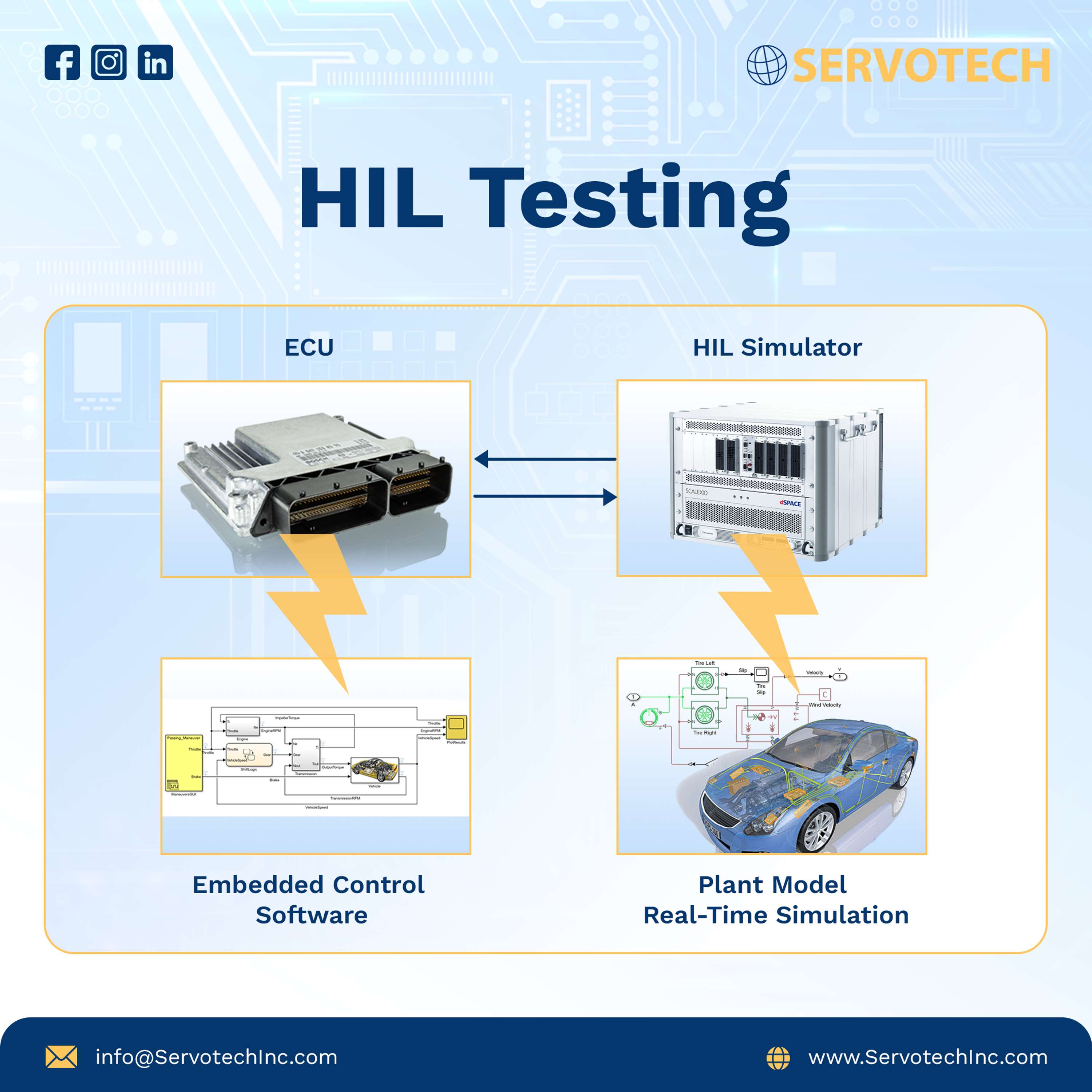 HIL Testing Engineering Services by Servotech Inc