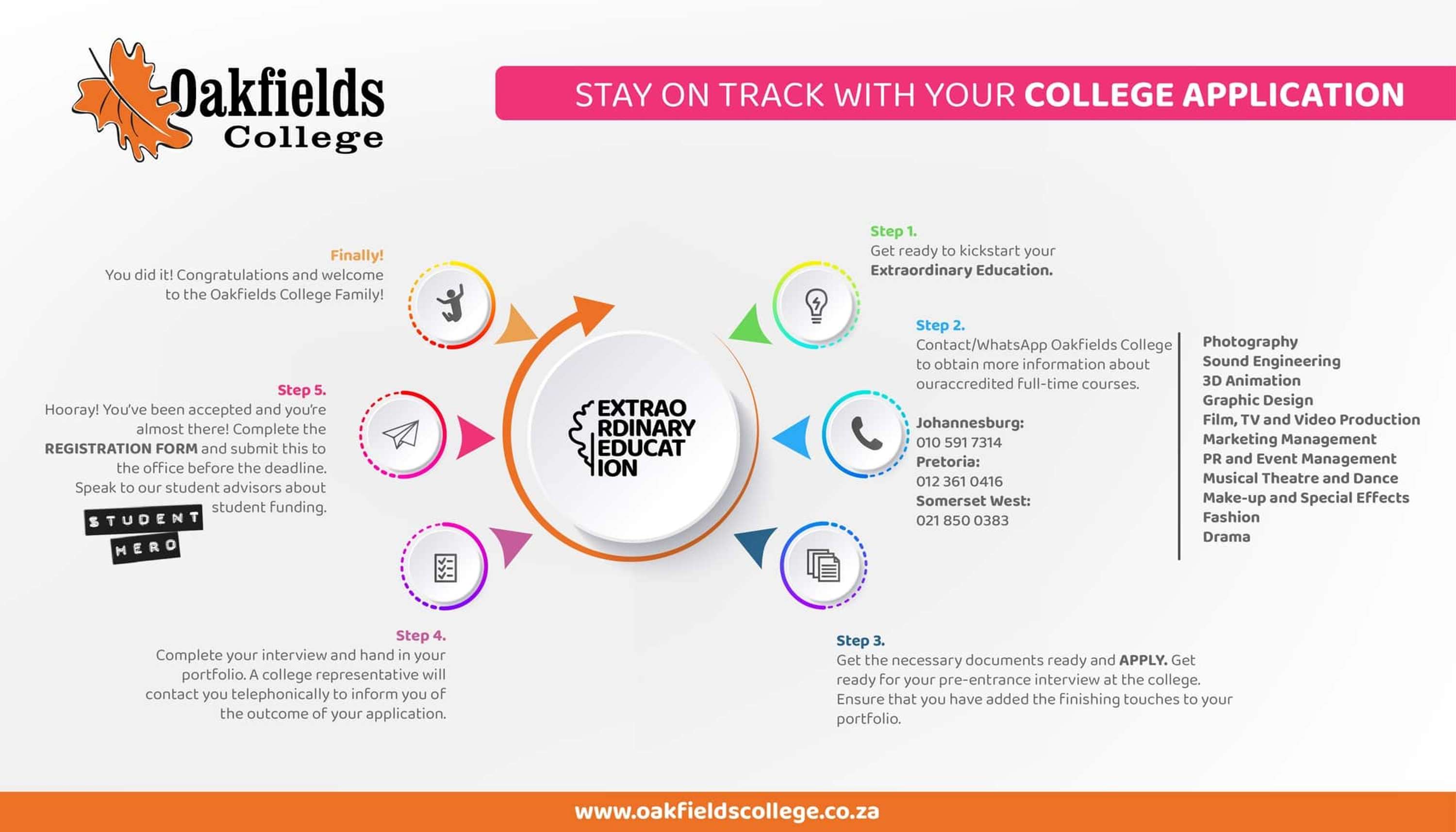 Oakfields College by Oakfields College