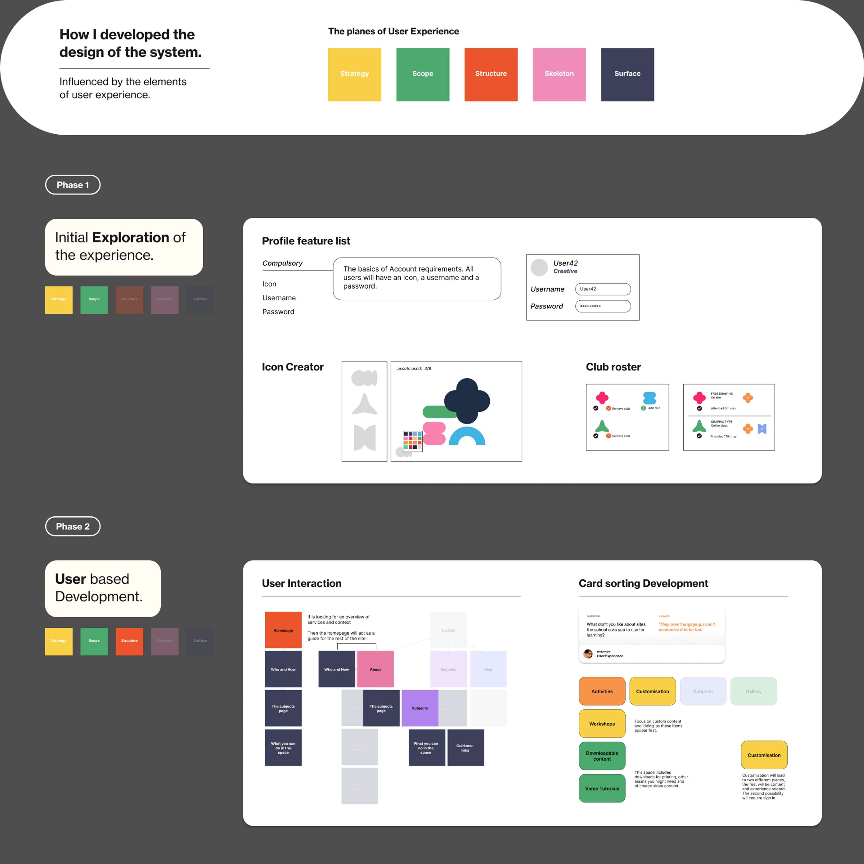 Rising Creatives - Combating class discrepancy in the Creative Sector by Benjamin Heathorn