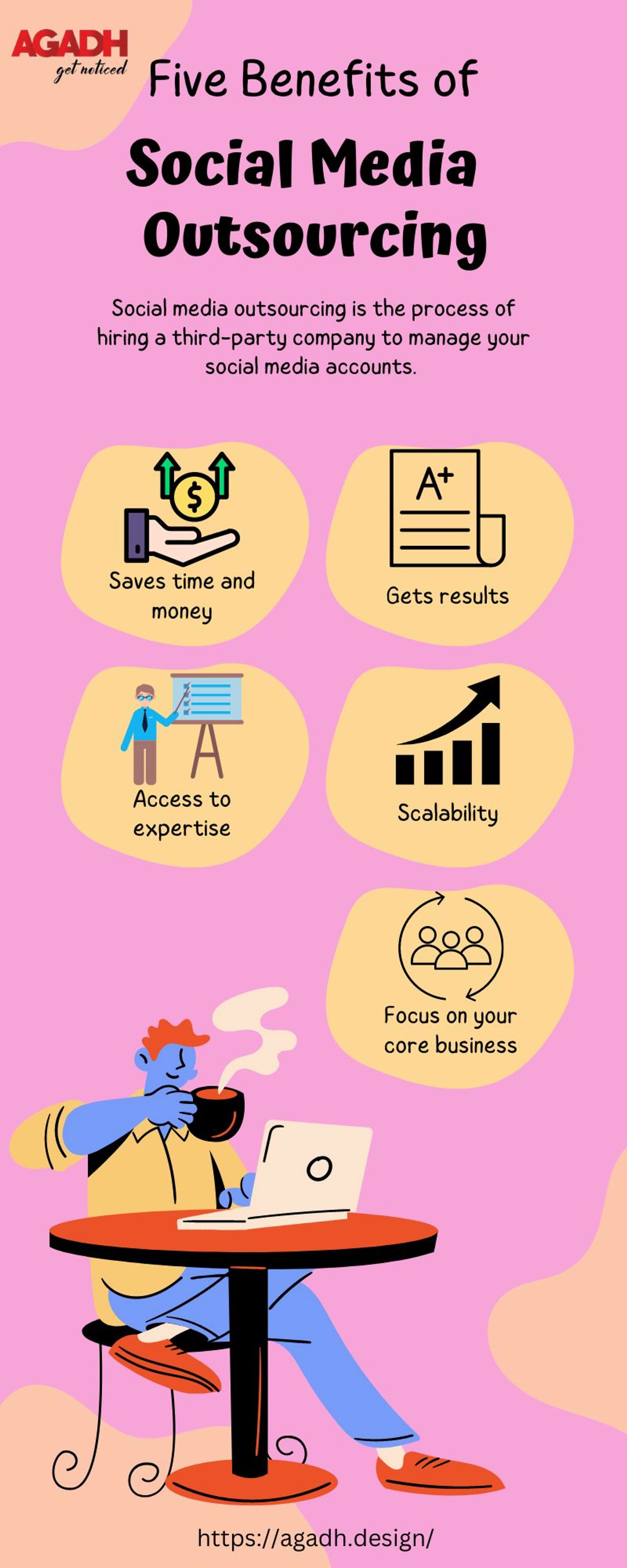5 Things to Consider When Outsourcing Your Social Media Optimization by AGADH DESIGN