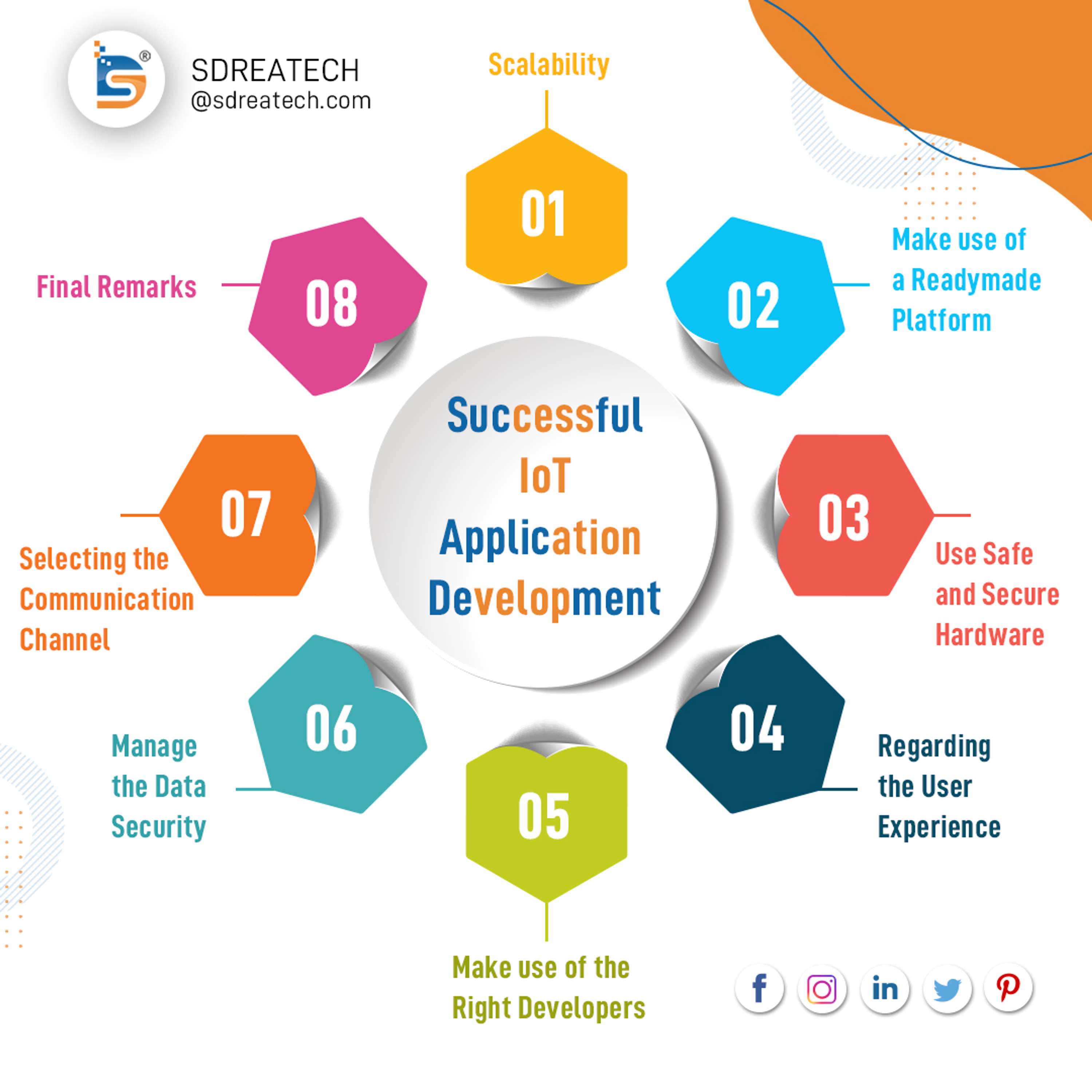 Successful IOT Application Development by Sdreatech Private Limited