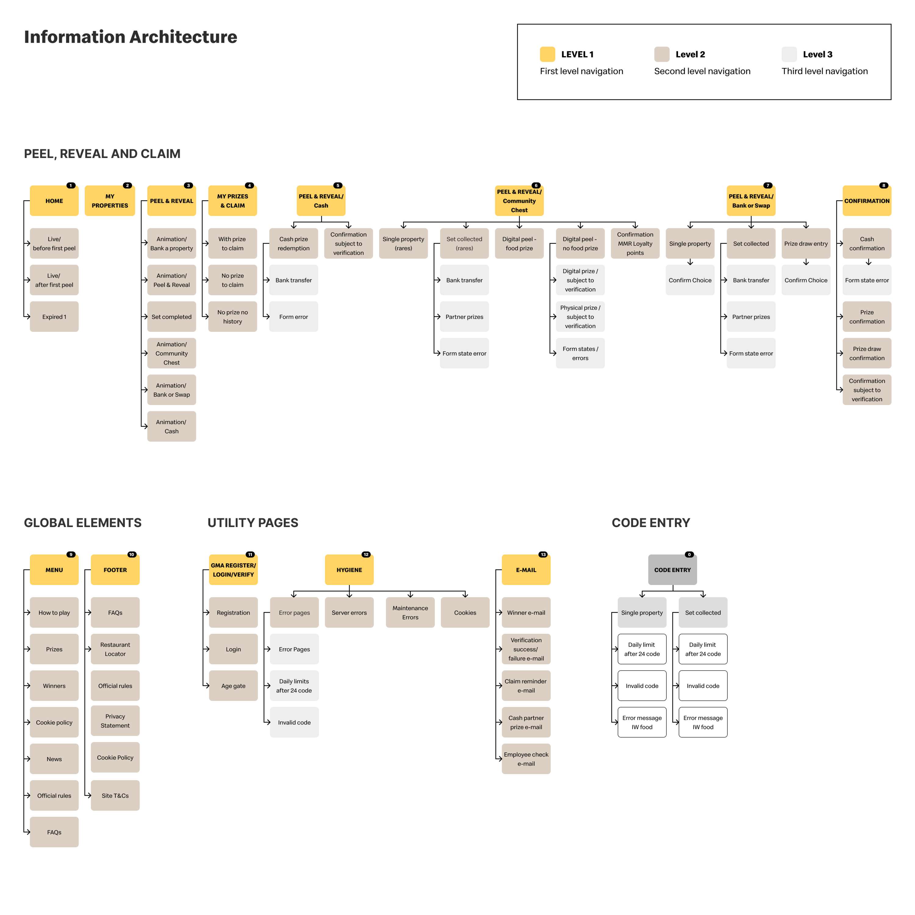 Levelling up the mobile experience and setting up a scalable component library for the UK’s most successful prize program. by Mercedes Alonso