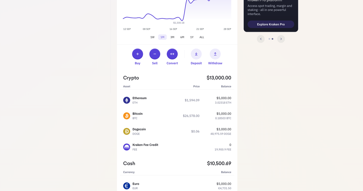 Kraken platform | The Dots