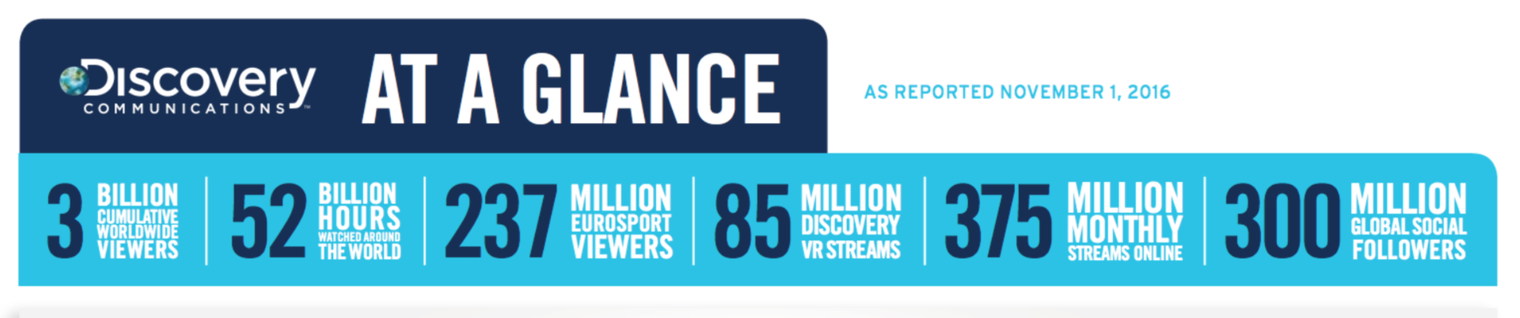 At a Glance by Discovery Networks International