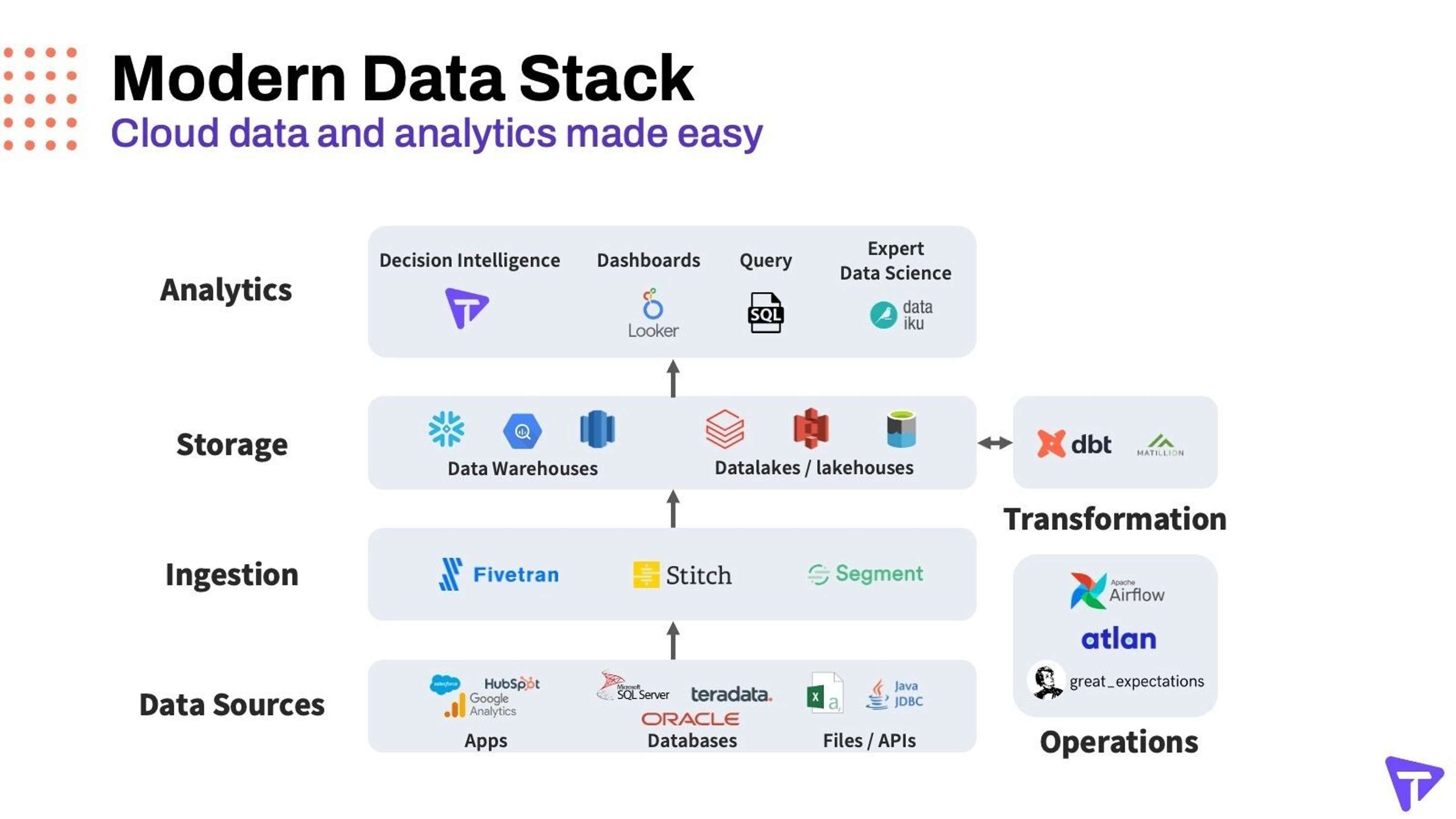 Pioneering the Future of Data Insights with an Advanced Analytics Platform by Tellius Usa