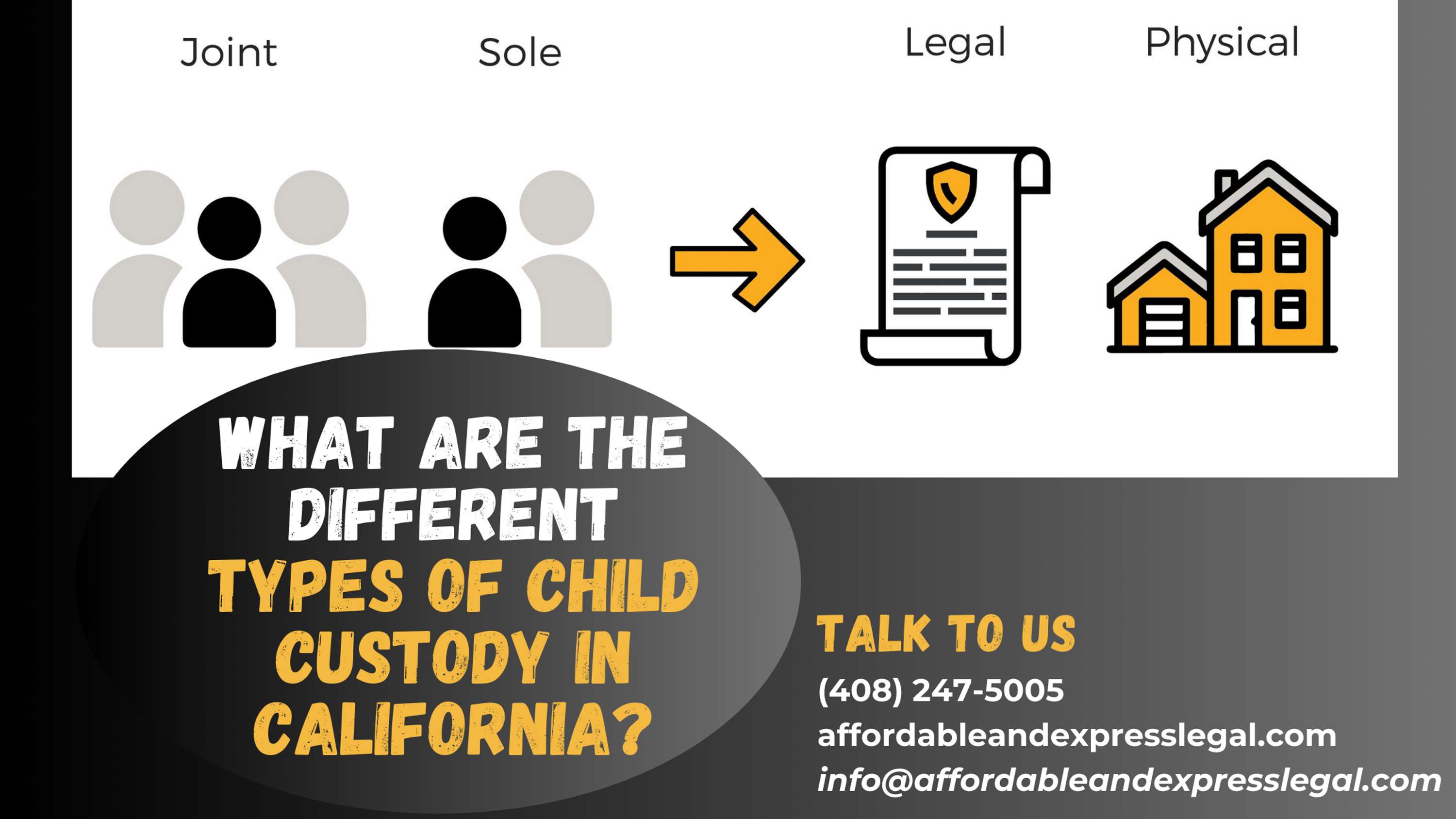 Exploring Child Custody Options in California: A Comprehensive Overview by Hamdy Abdelgawad