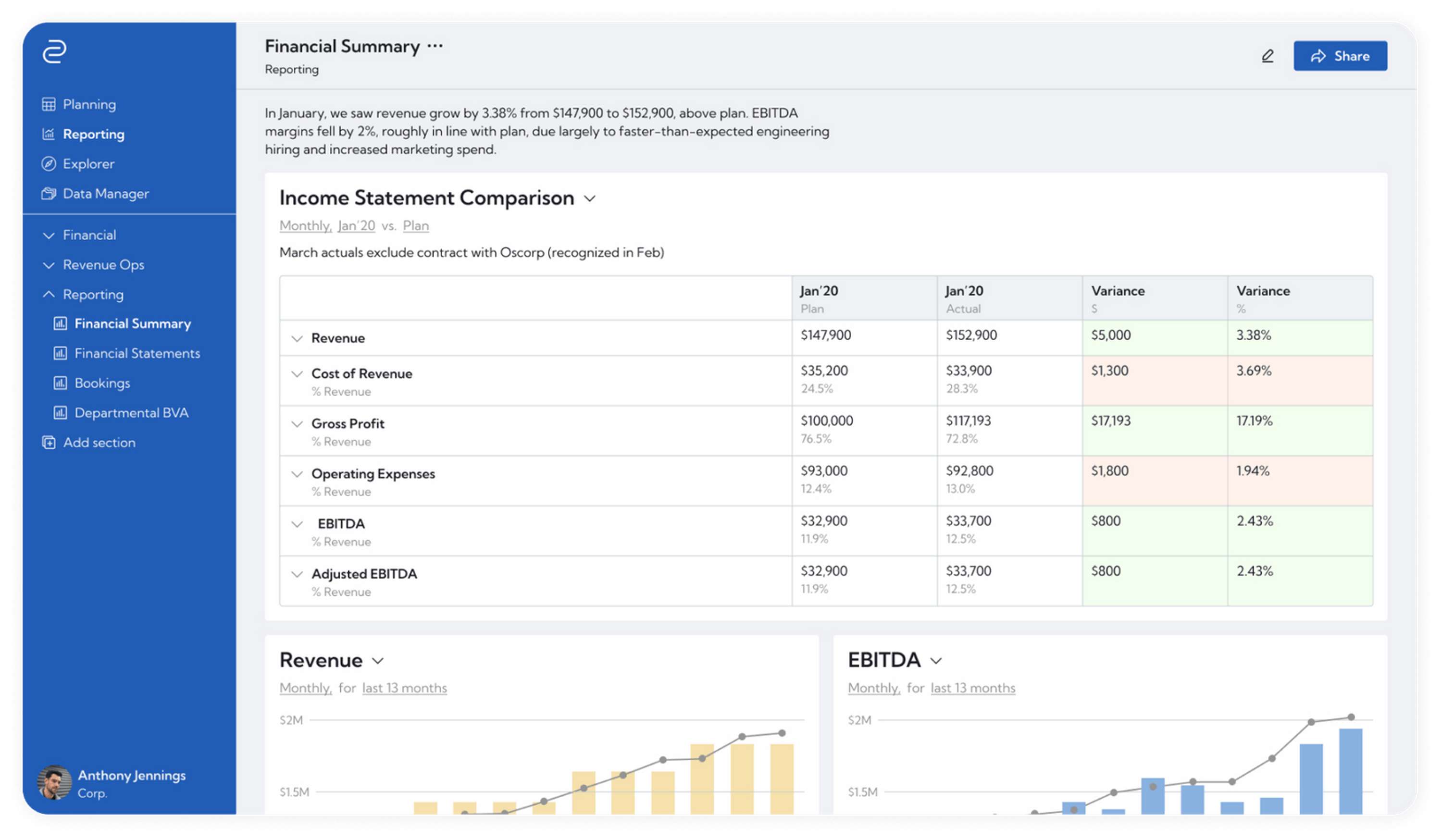 Financial Reporting Software by Elena Al