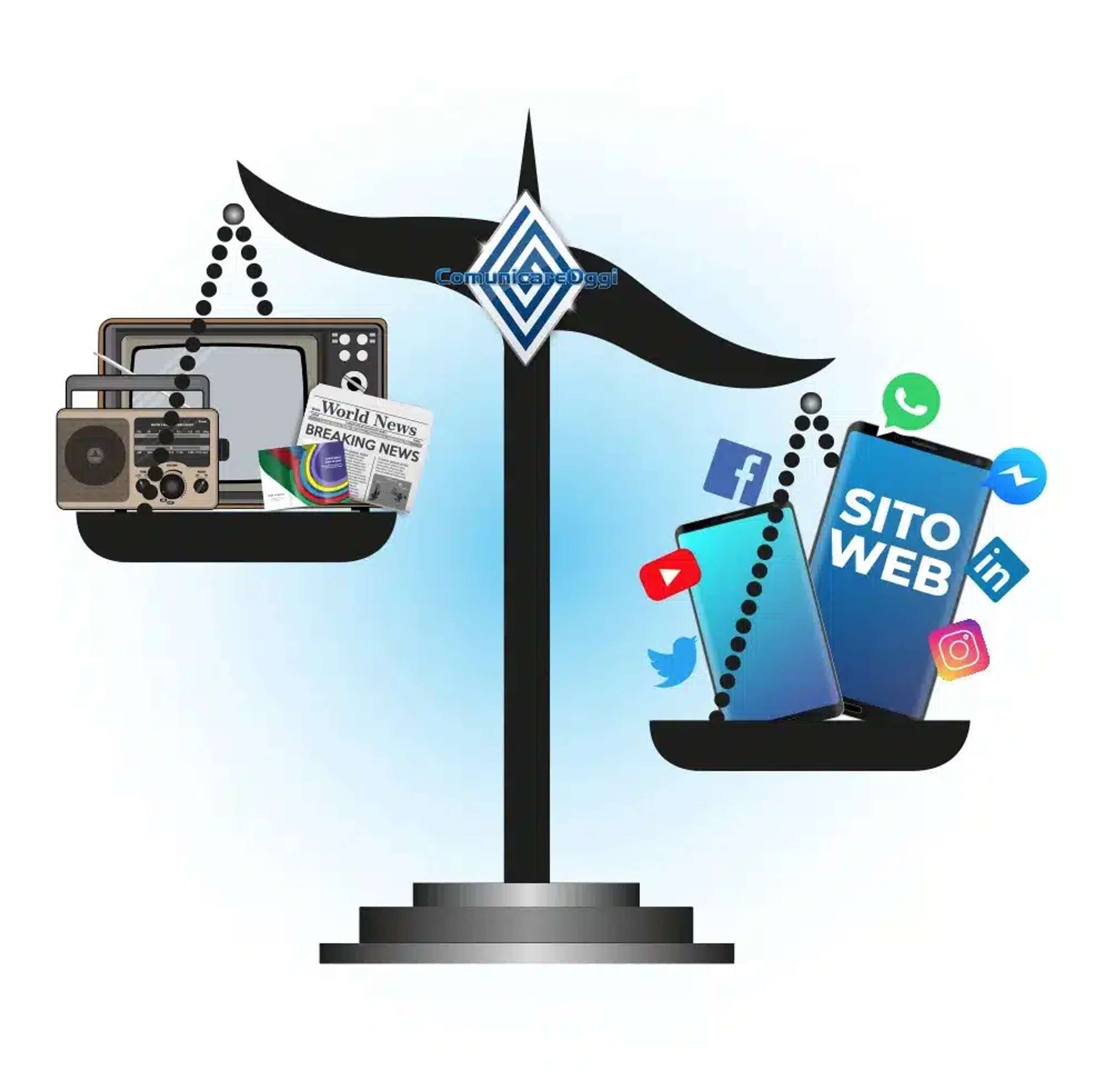 Creazione di Siti Internet a Udine by comunicare oggi