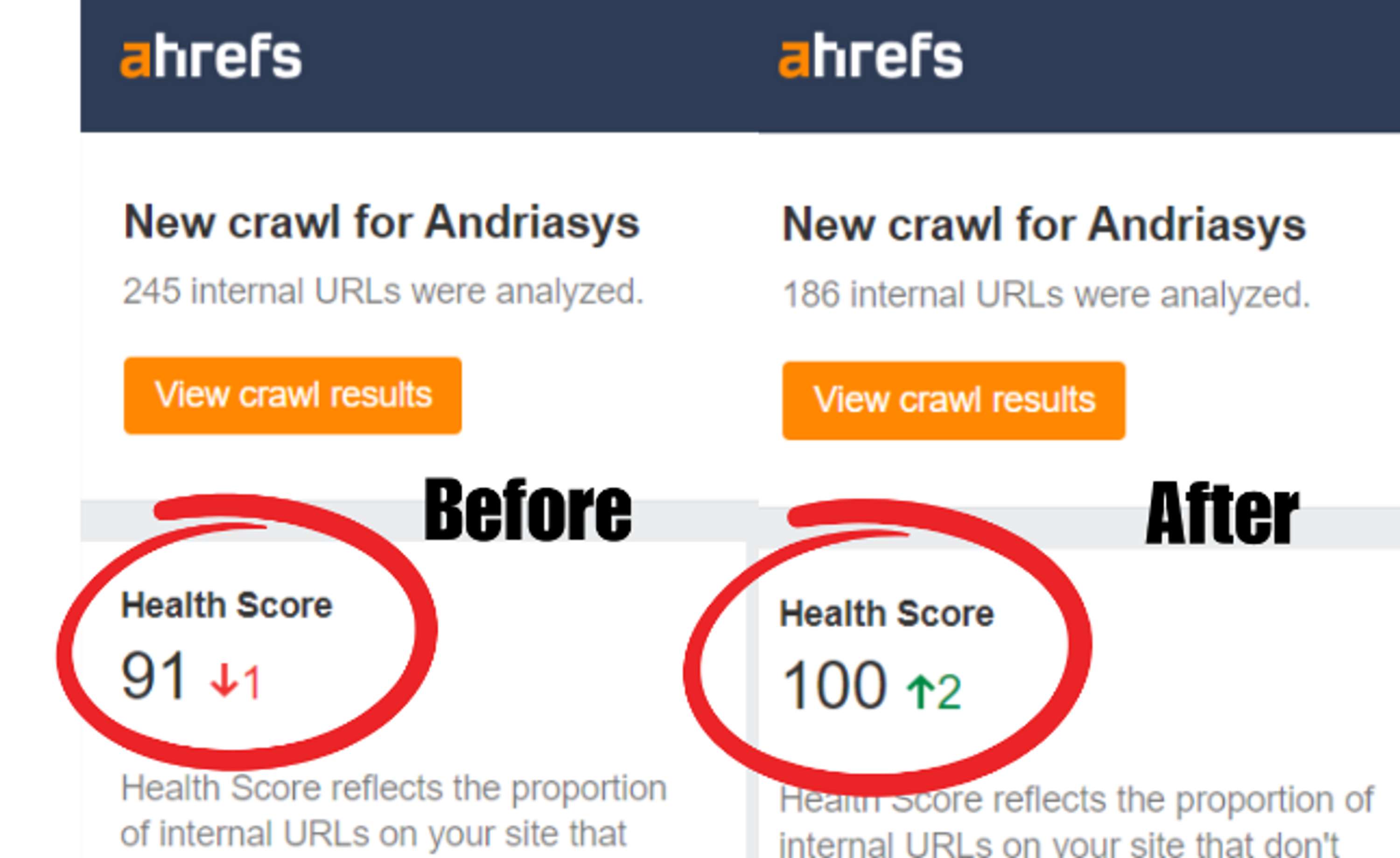Website Audit | SEO Audit | Technical SEO Audit by Muhammad Abdullah