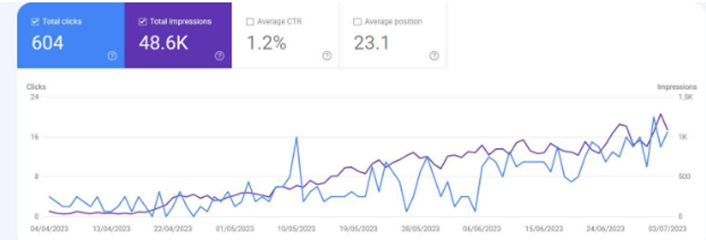 Website Audit | SEO Audit | Technical SEO Audit by Muhammad Abdullah