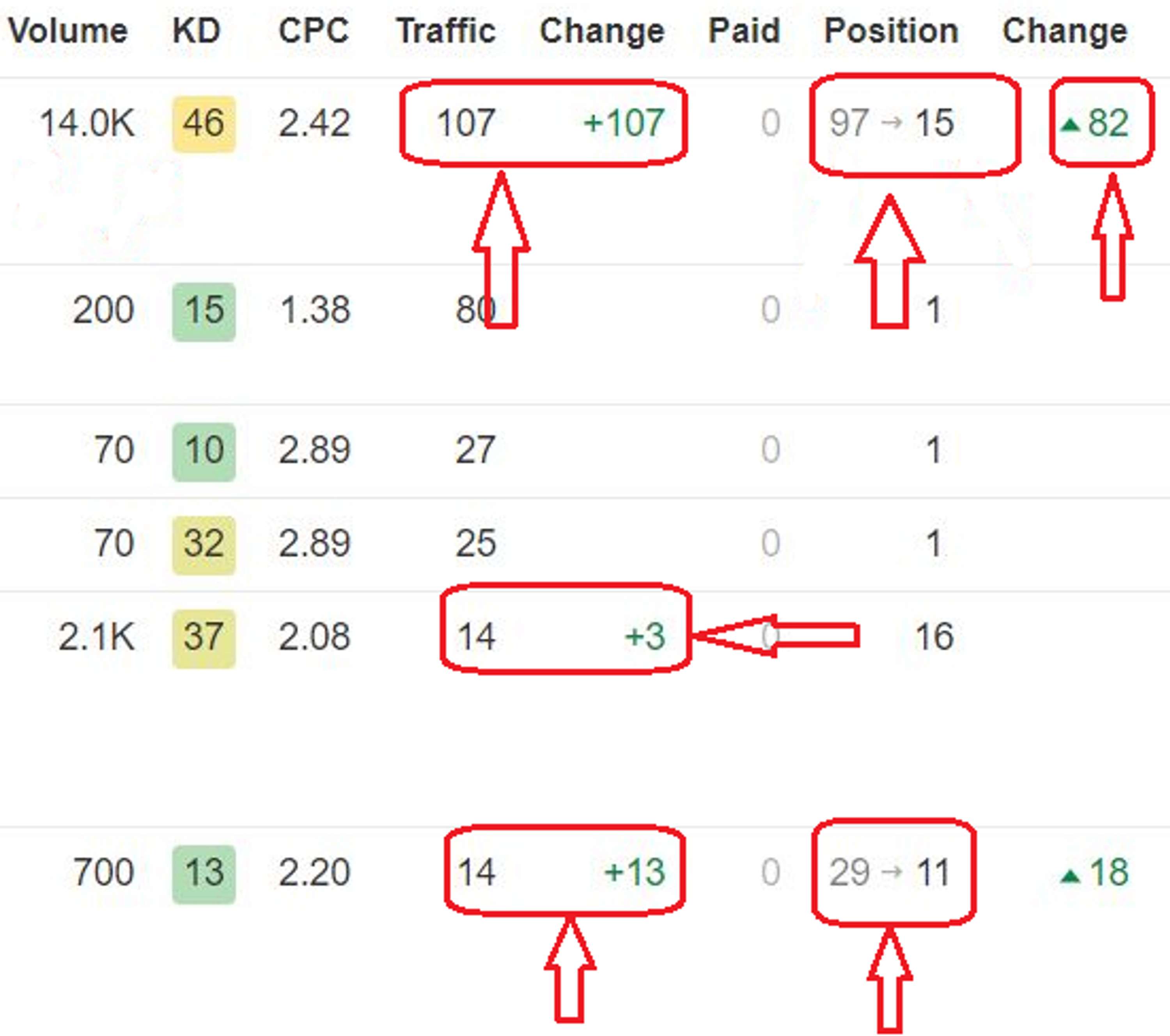 Website Audit | SEO Audit | Technical SEO Audit by Muhammad Abdullah
