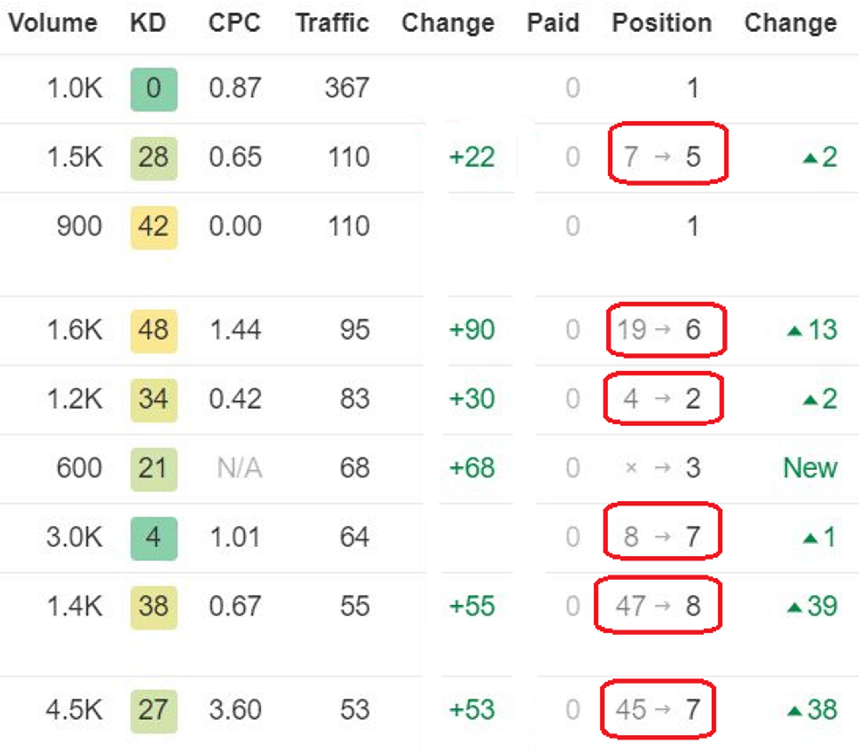 Website Audit | SEO Audit | Technical SEO Audit by Muhammad Abdullah