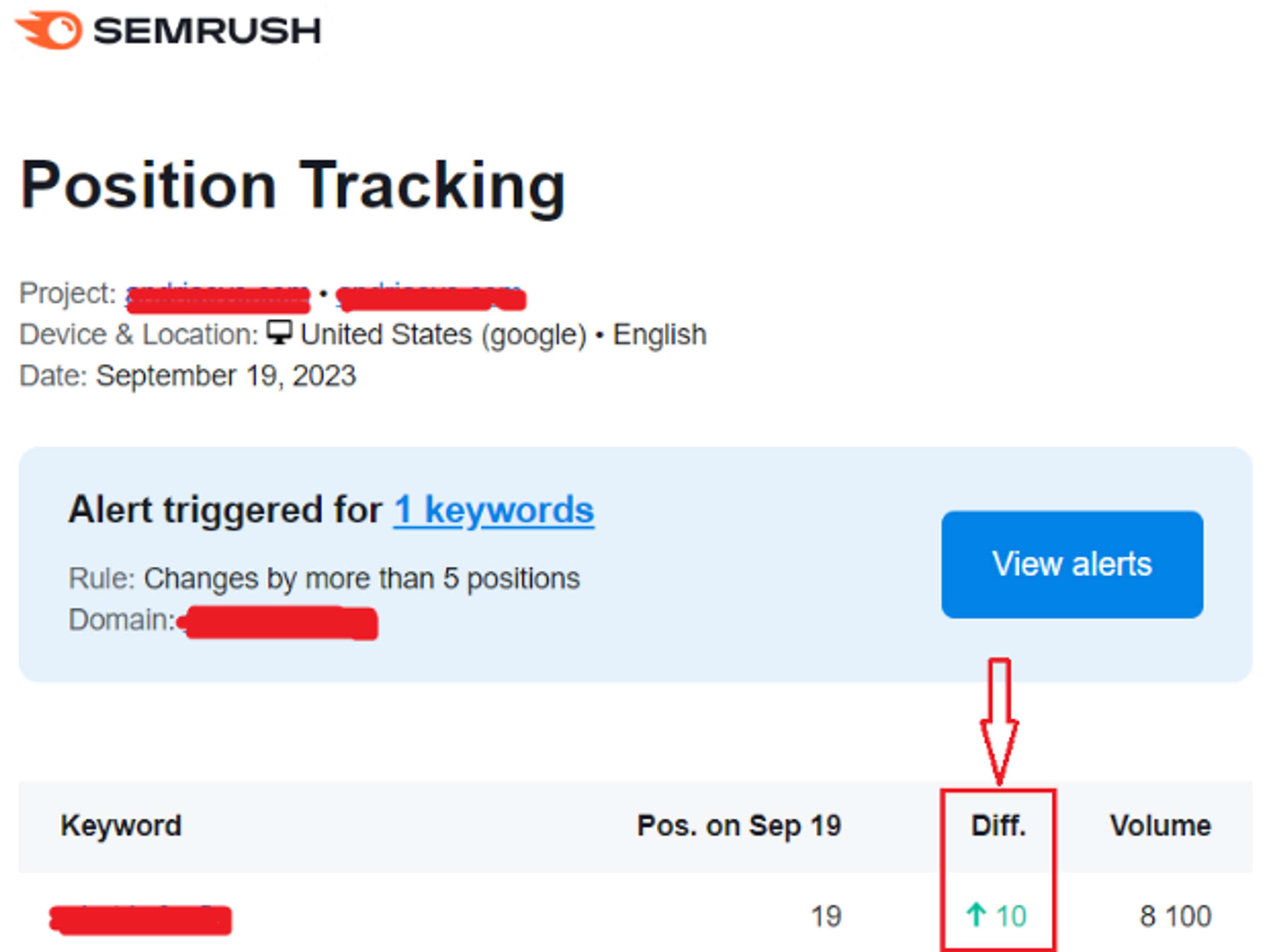 Website Audit | SEO Audit | Technical SEO Audit by Muhammad Abdullah