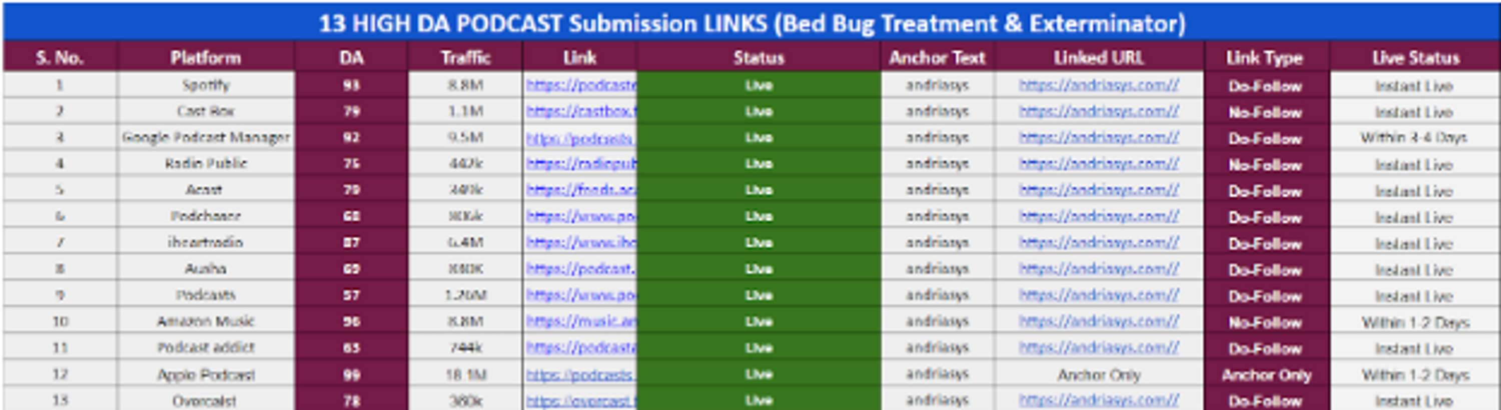 Website Audit | SEO Audit | Technical SEO Audit by Muhammad Abdullah