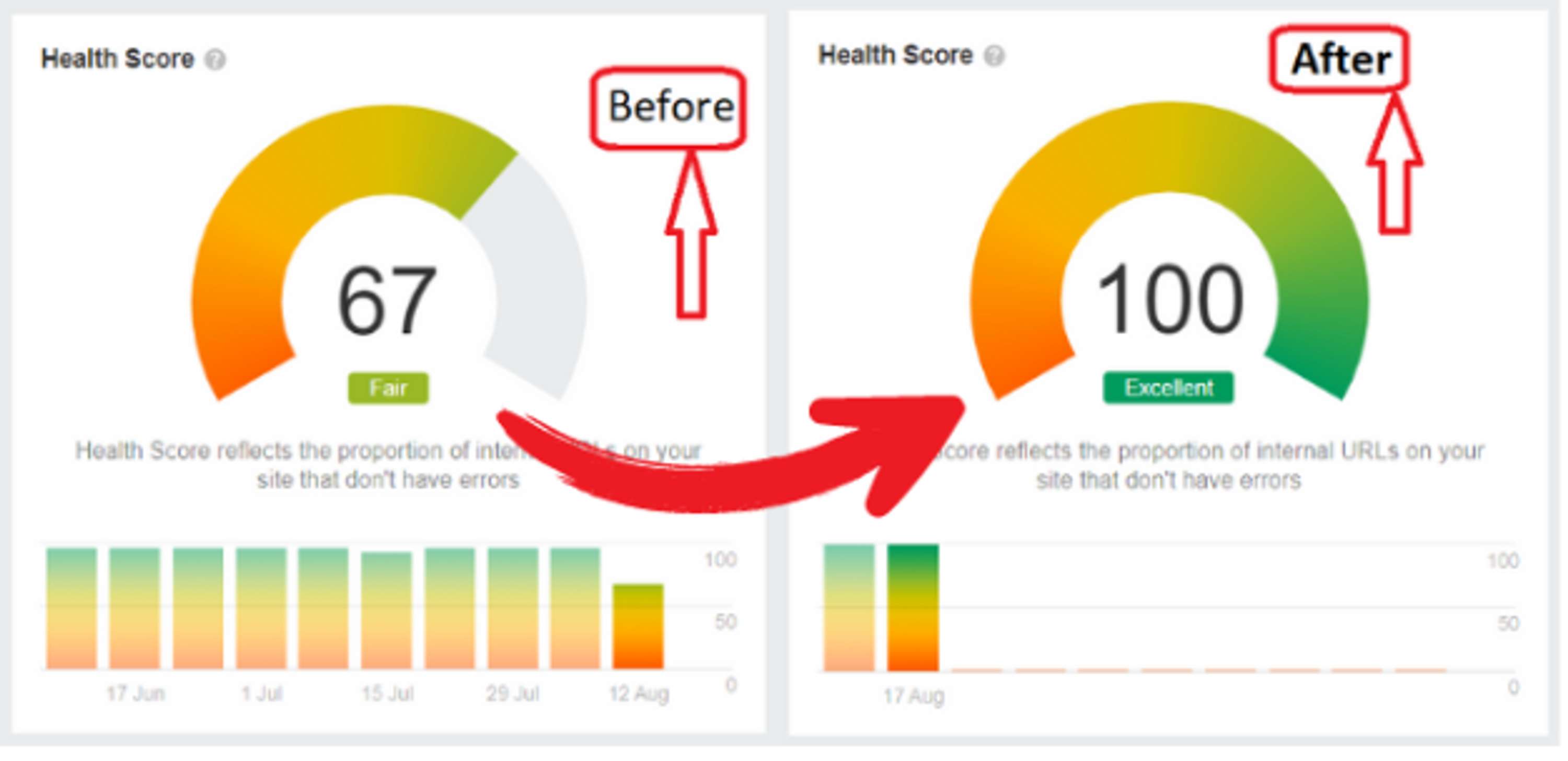 Website Audit | SEO Audit | Technical SEO Audit by Muhammad Abdullah