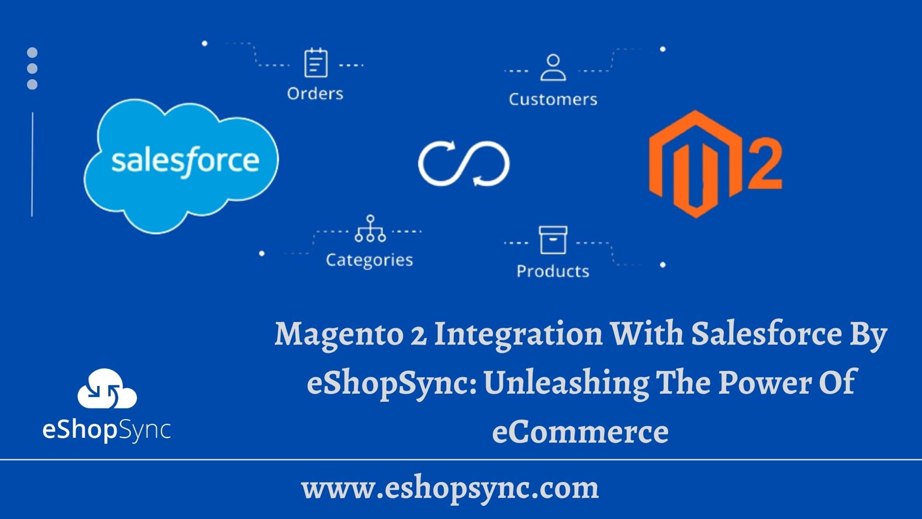 Magento 2 and Salesforce Integration | Improve eCommerce store by eShopSync Software