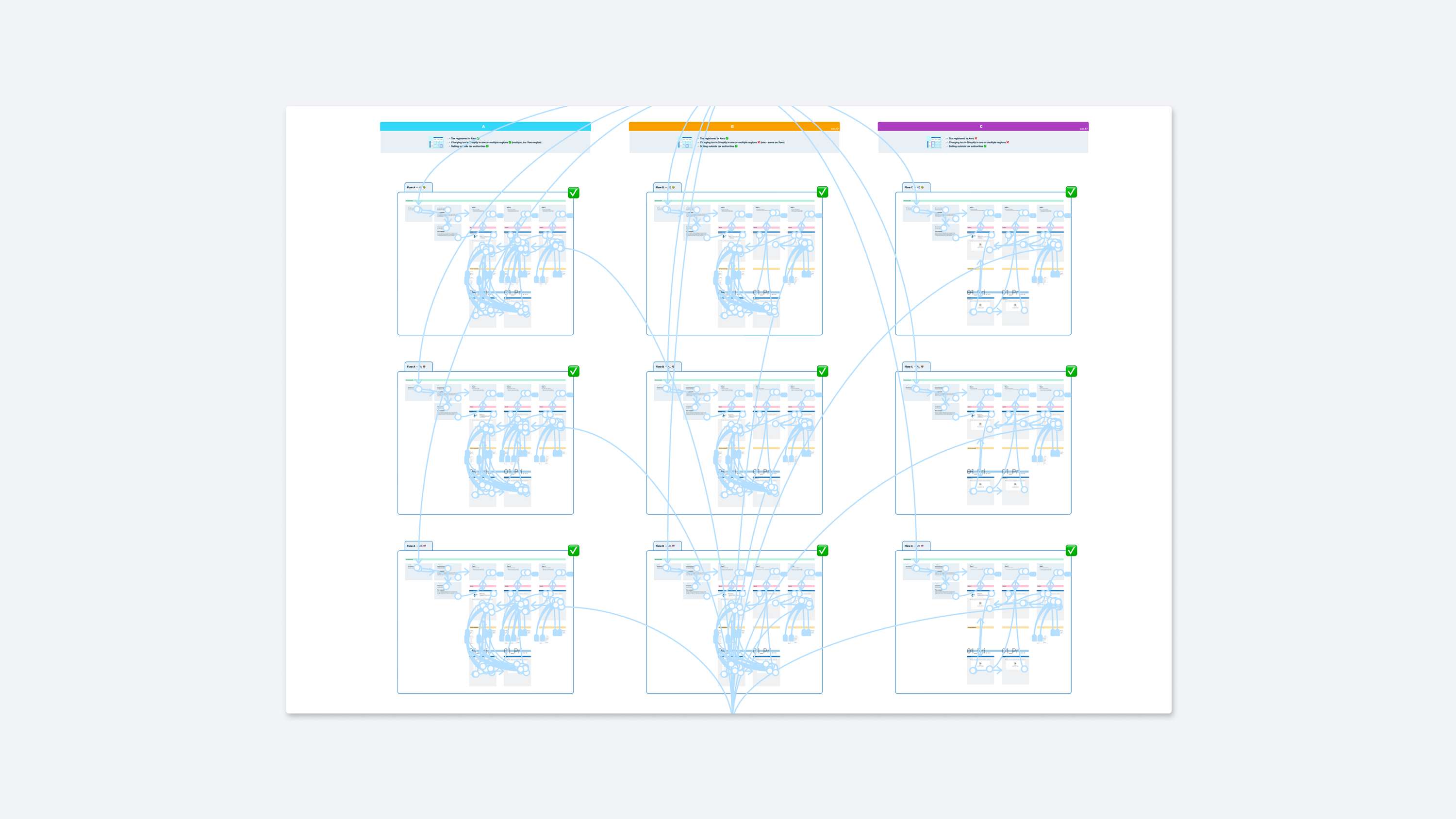 Shopify Integration by Xero by Matt Law