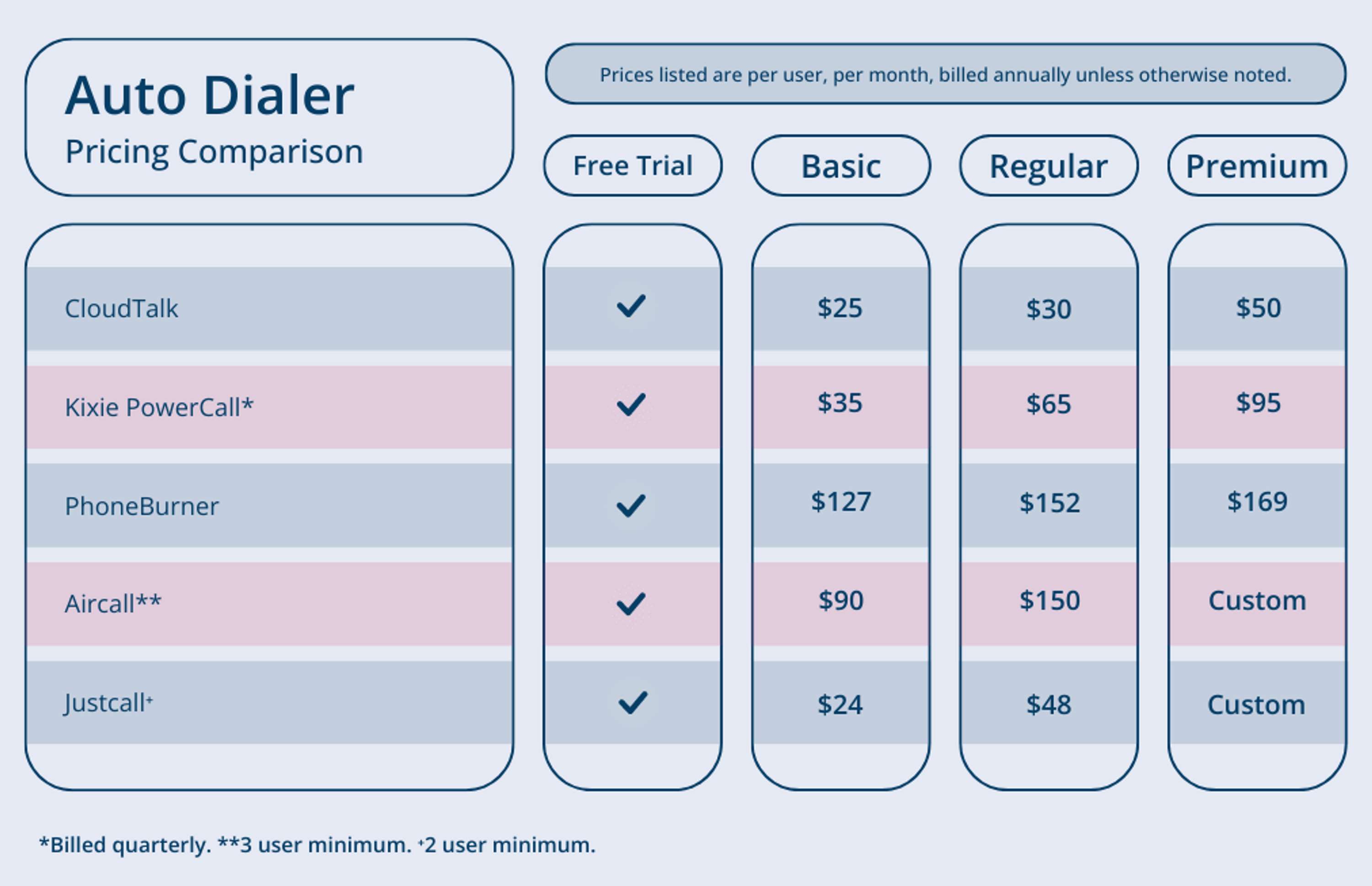 Sales Dialer Pricing and feature - Kixie by kixie sales