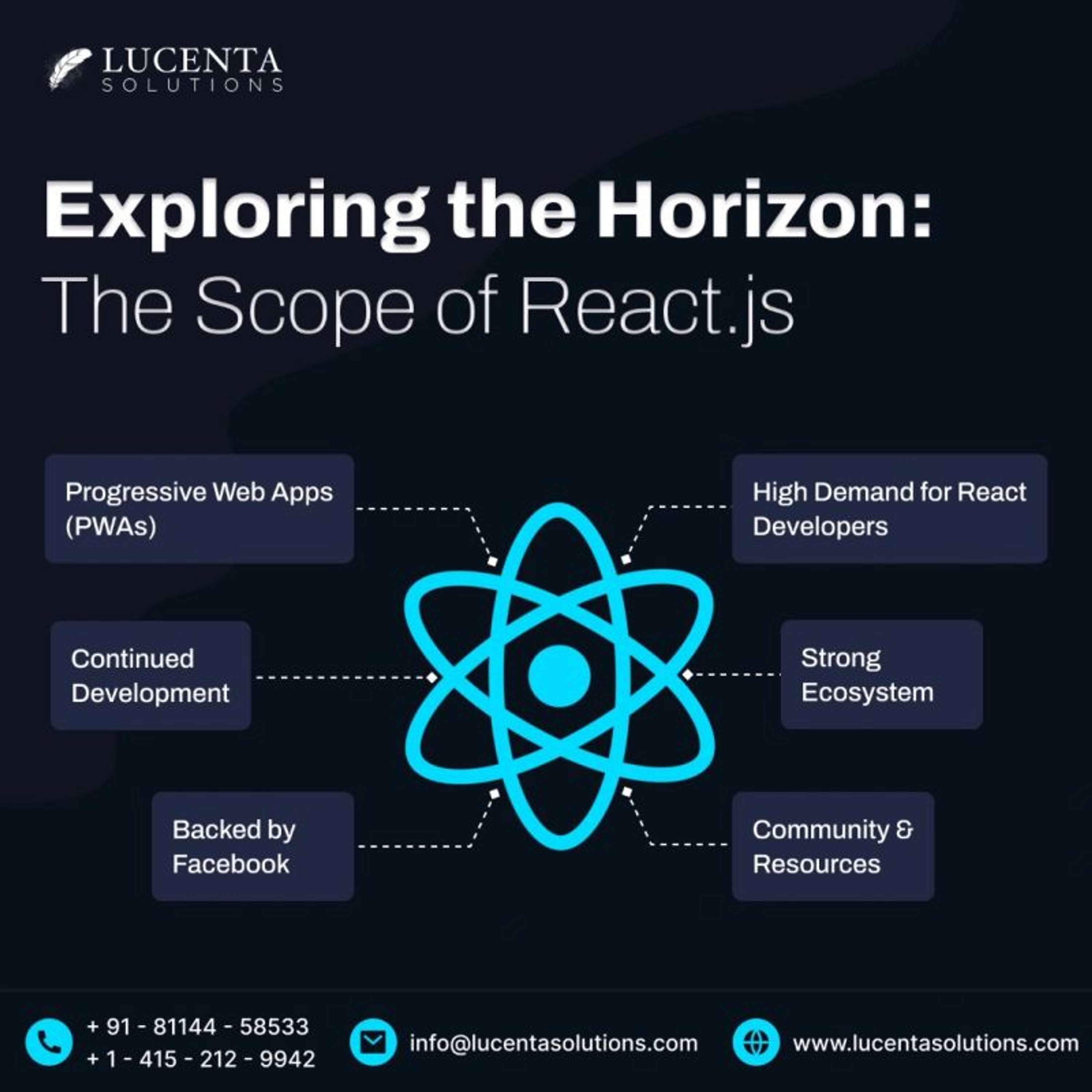 Boost Your React.js Development: Top Tools to Speed Up Your Workflow by Lucenta Solutions