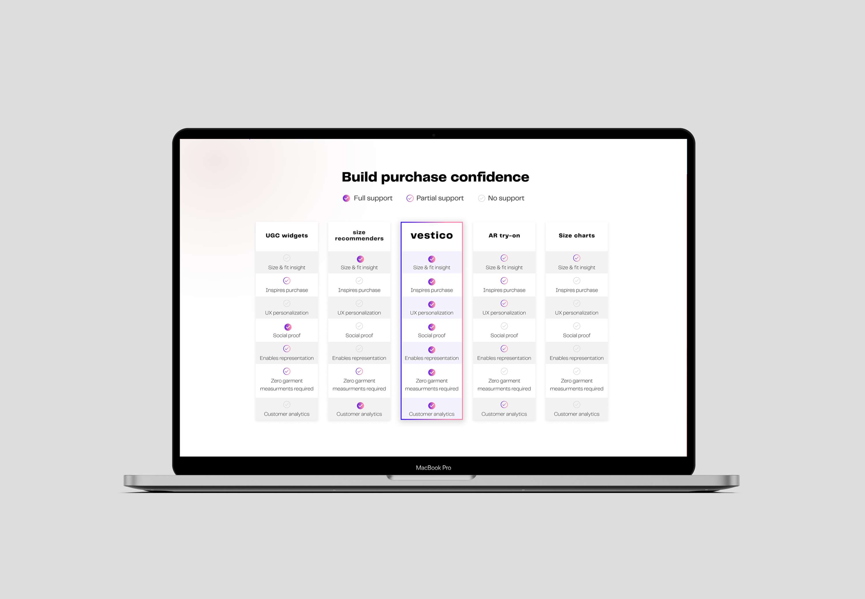Vestico webdesign by Stacey Nova