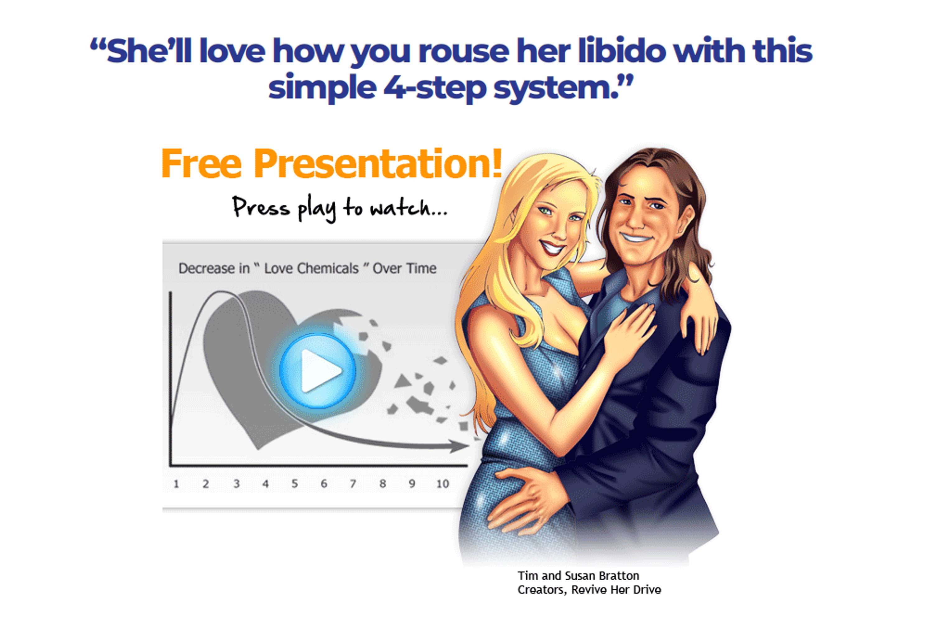Revive Her Drive Review - DOES IT REALLY WORK? by Susan Braton