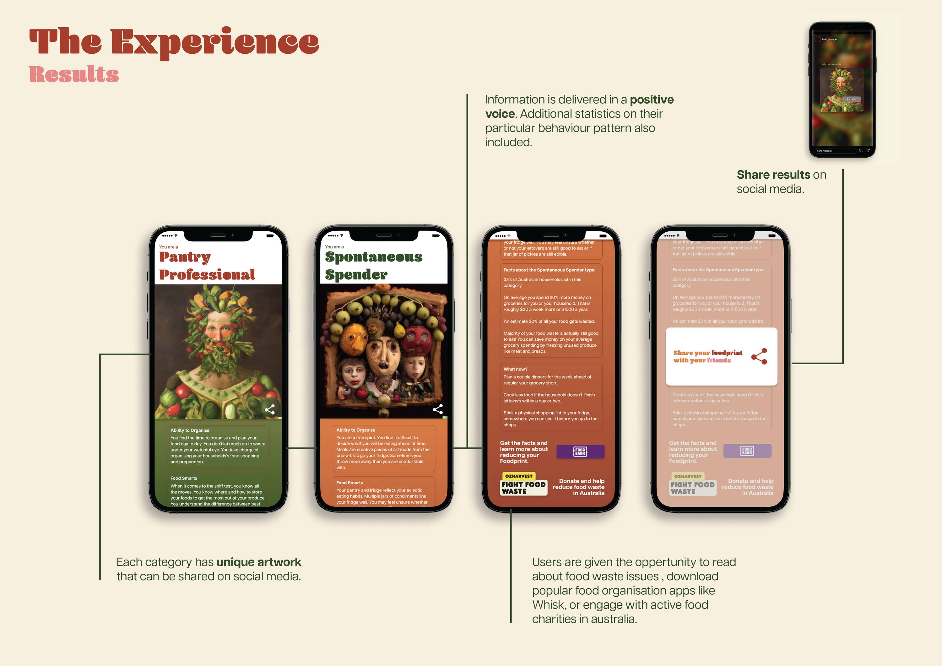 Foodprint by Kal Riches
