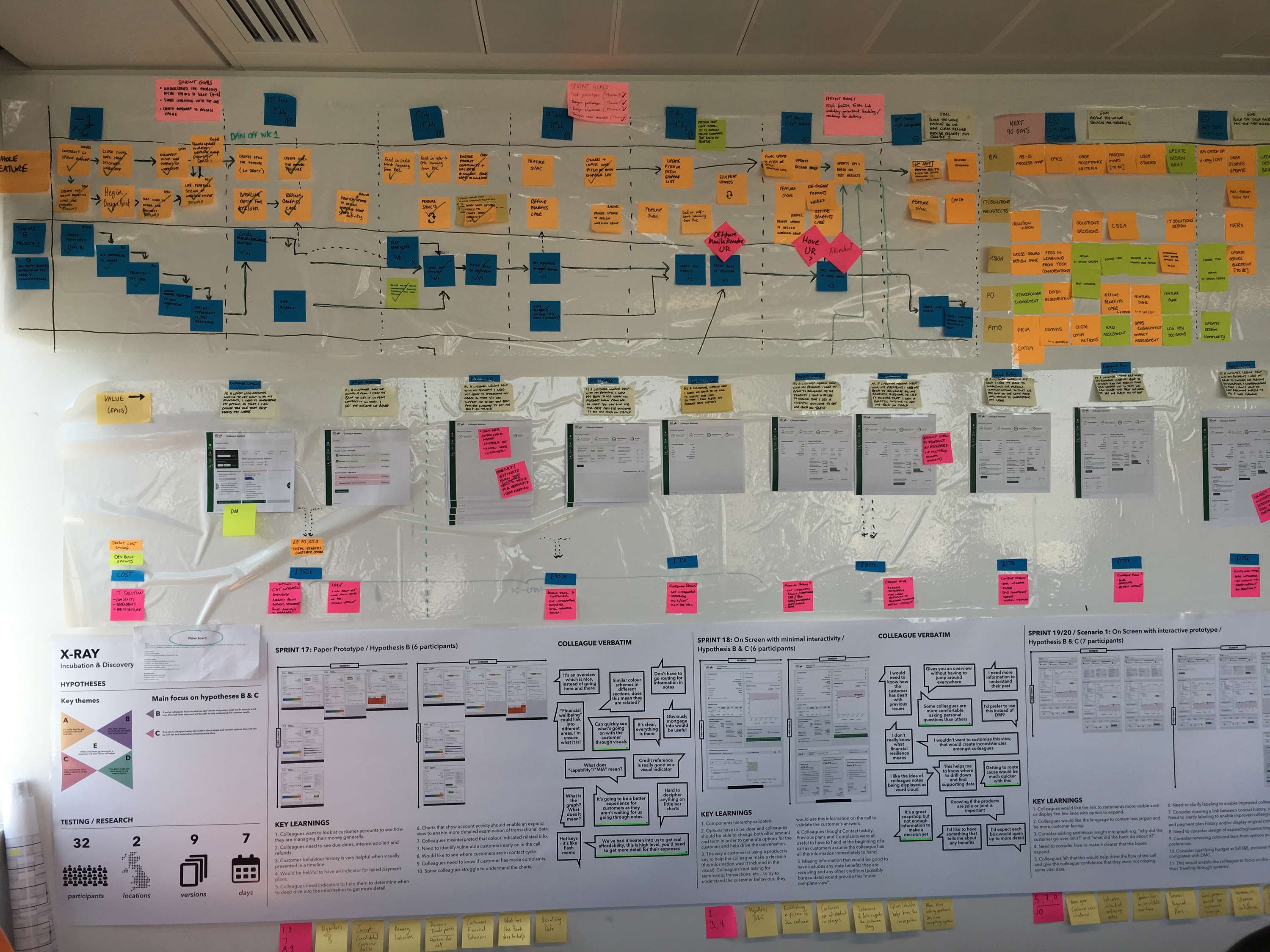 Ecosystem Design - Multi-channel innovation programme by Patrick Chamberlin