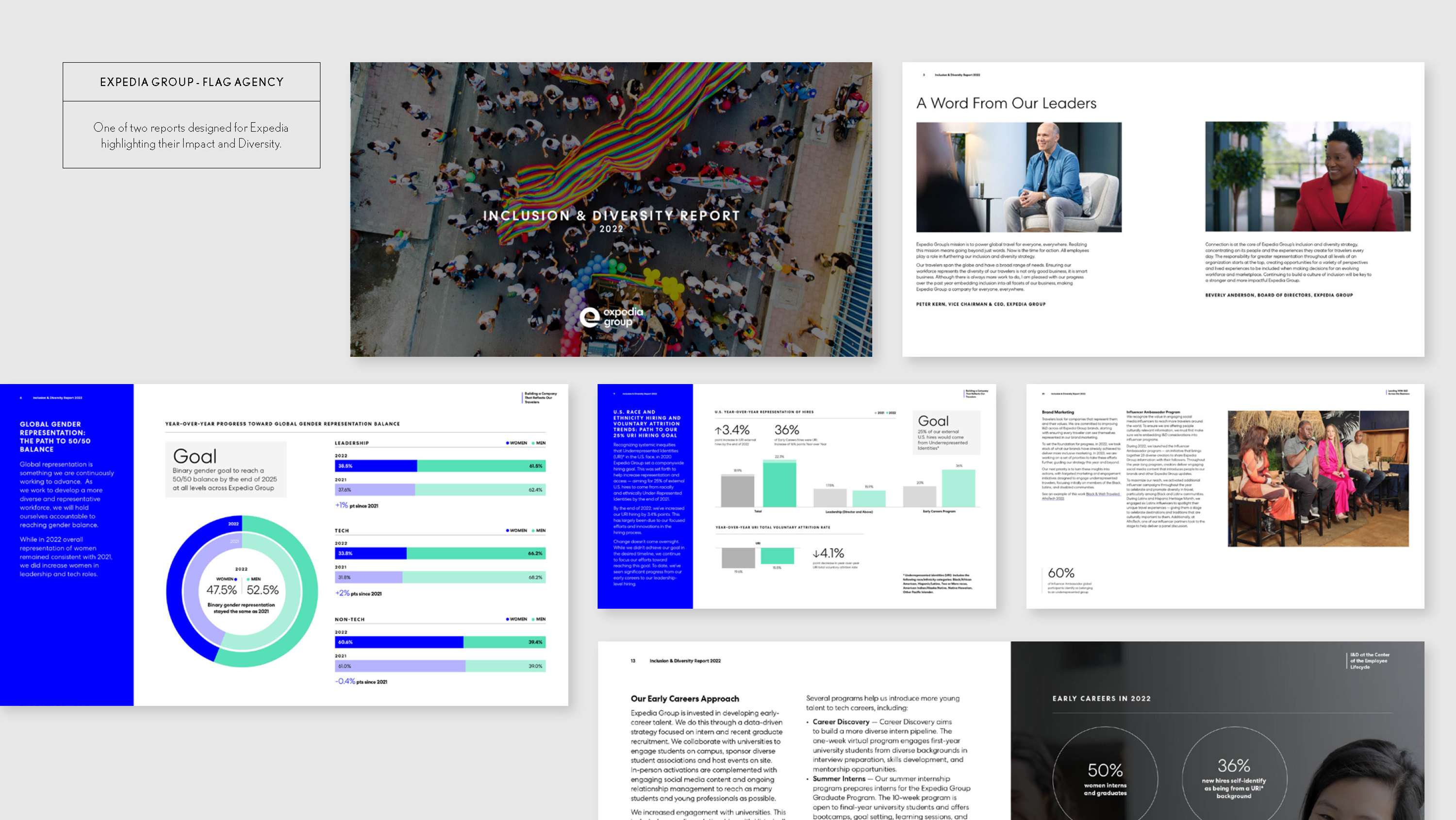 Digital ESG/Impact reports by Tahir Iqbal