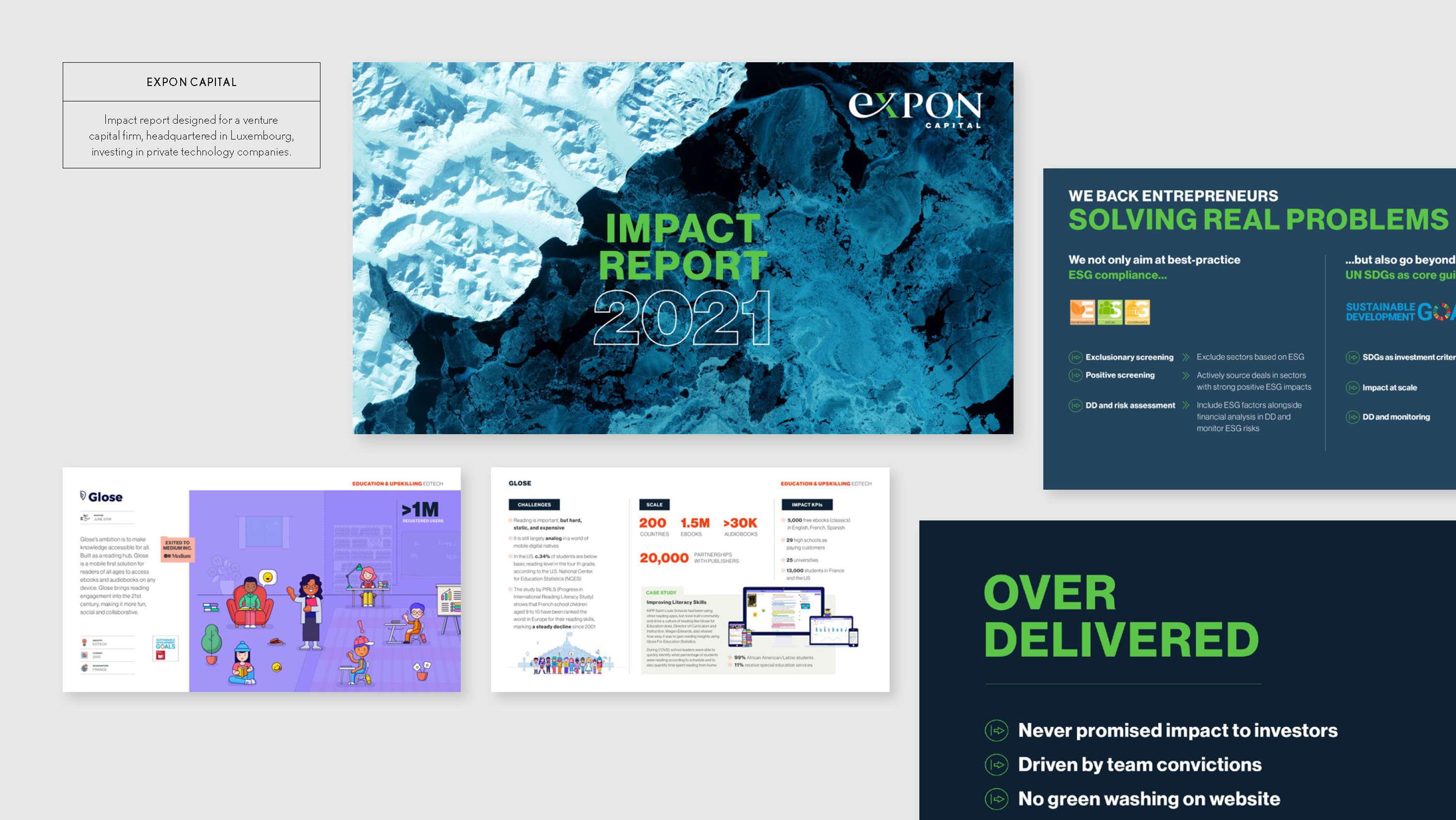 Digital ESG/Impact reports by Tahir Iqbal