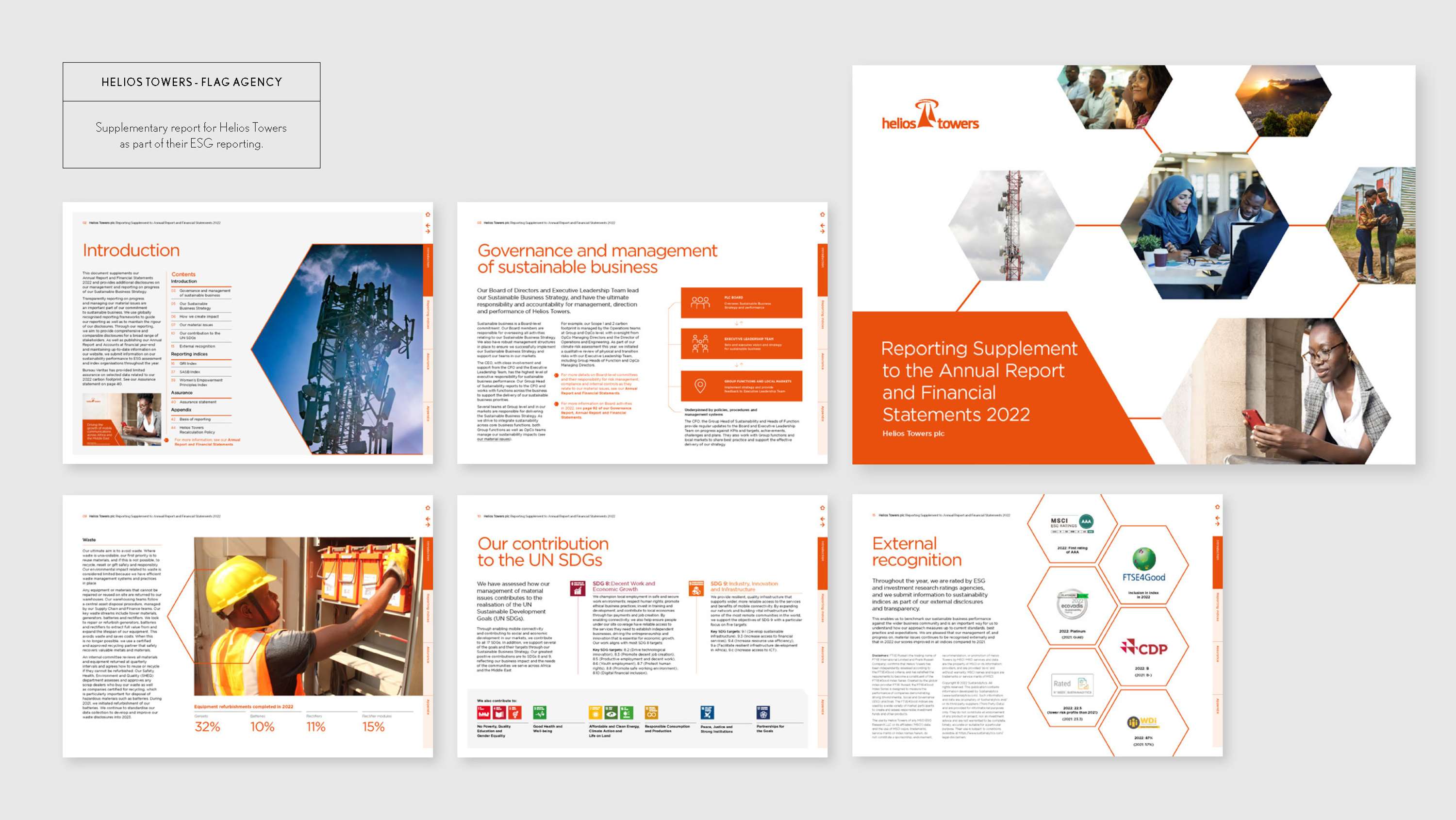 Digital ESG/Impact reports by Tahir Iqbal