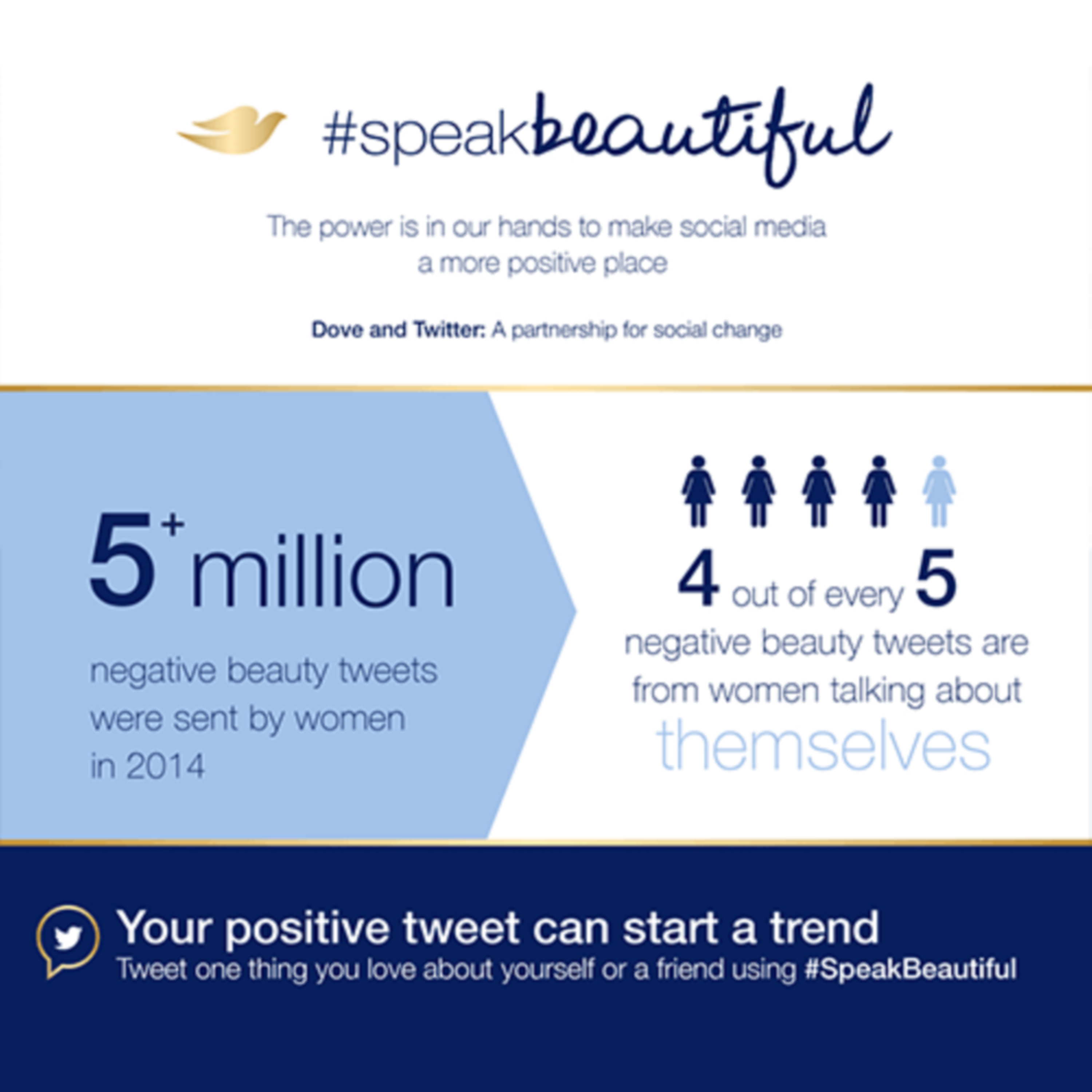Dove - #SpeakBeautiful by Vayner Media