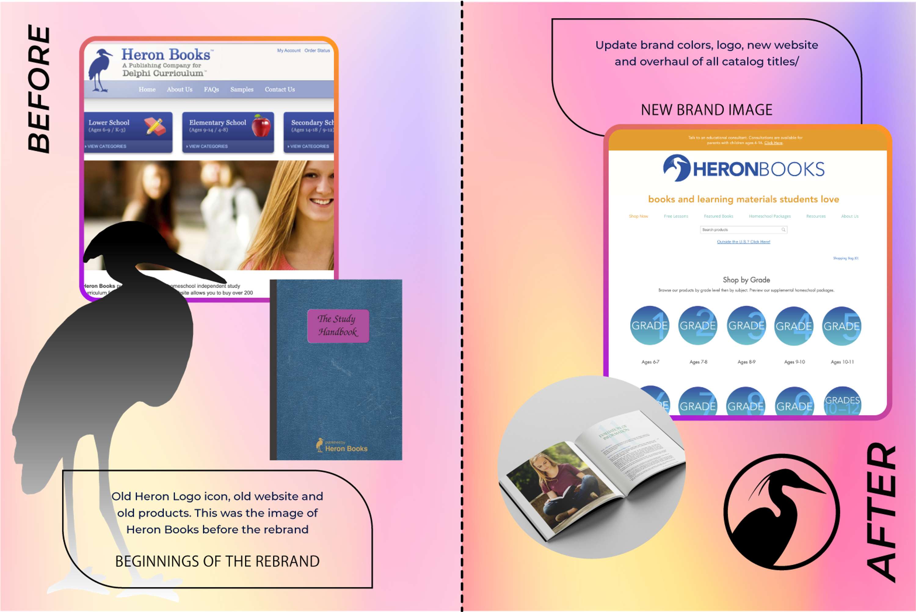 Case Study: Revitalizing the Heron Books Brand for the 21st Century by Irene Tabayoyon