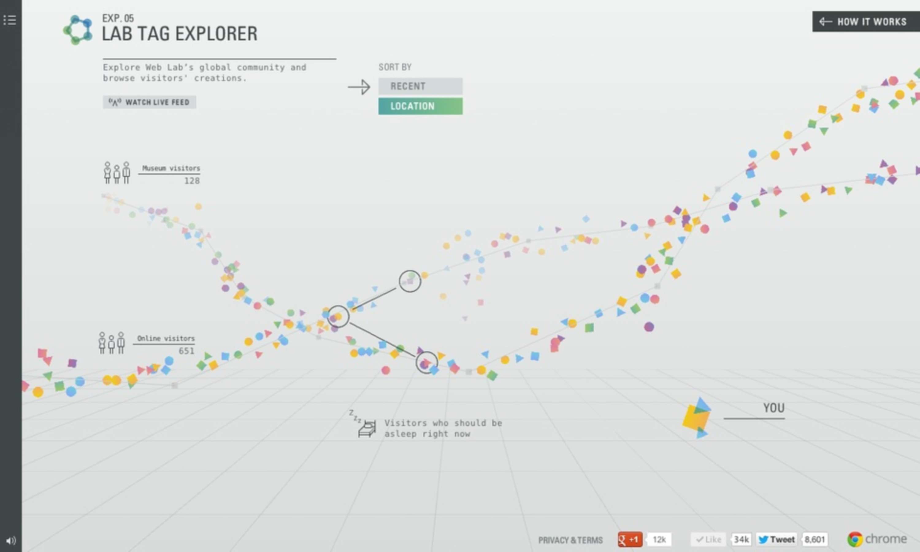 Chrome WebLab by Eduard Prats Molner