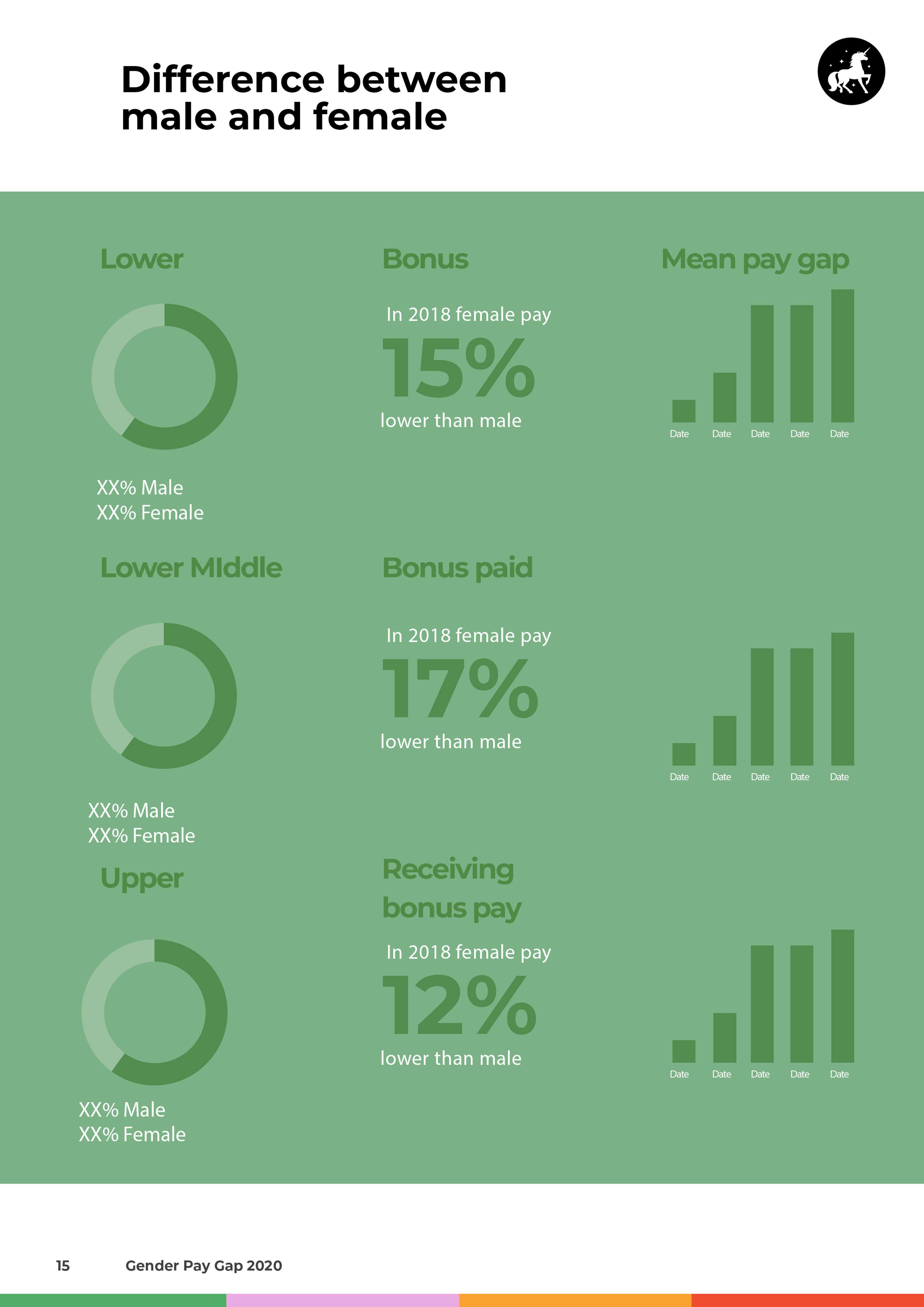 Report template | Report Concept | Digitas by Ellissa White