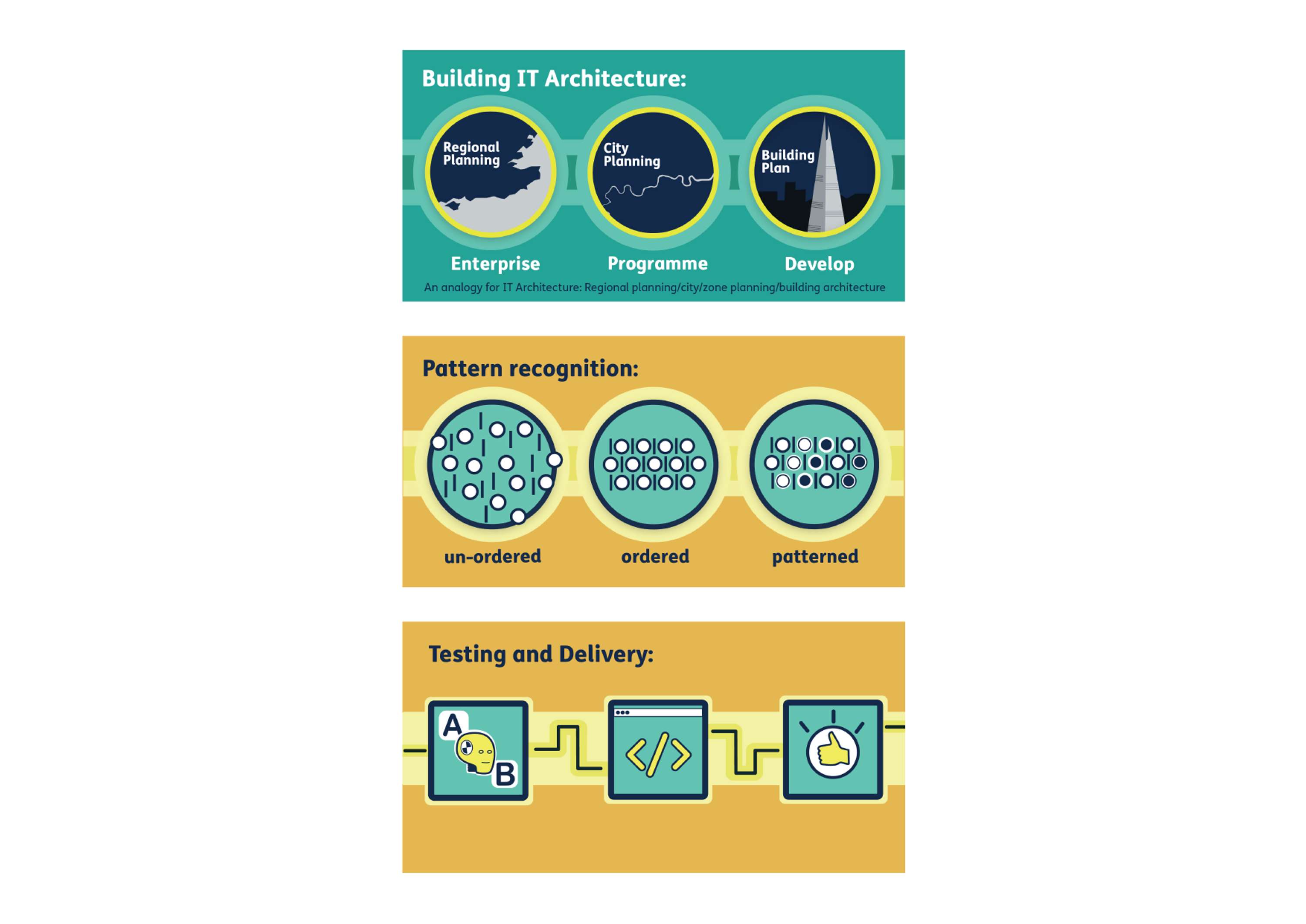 Becoming an Agile Workplace by Ali Molloy