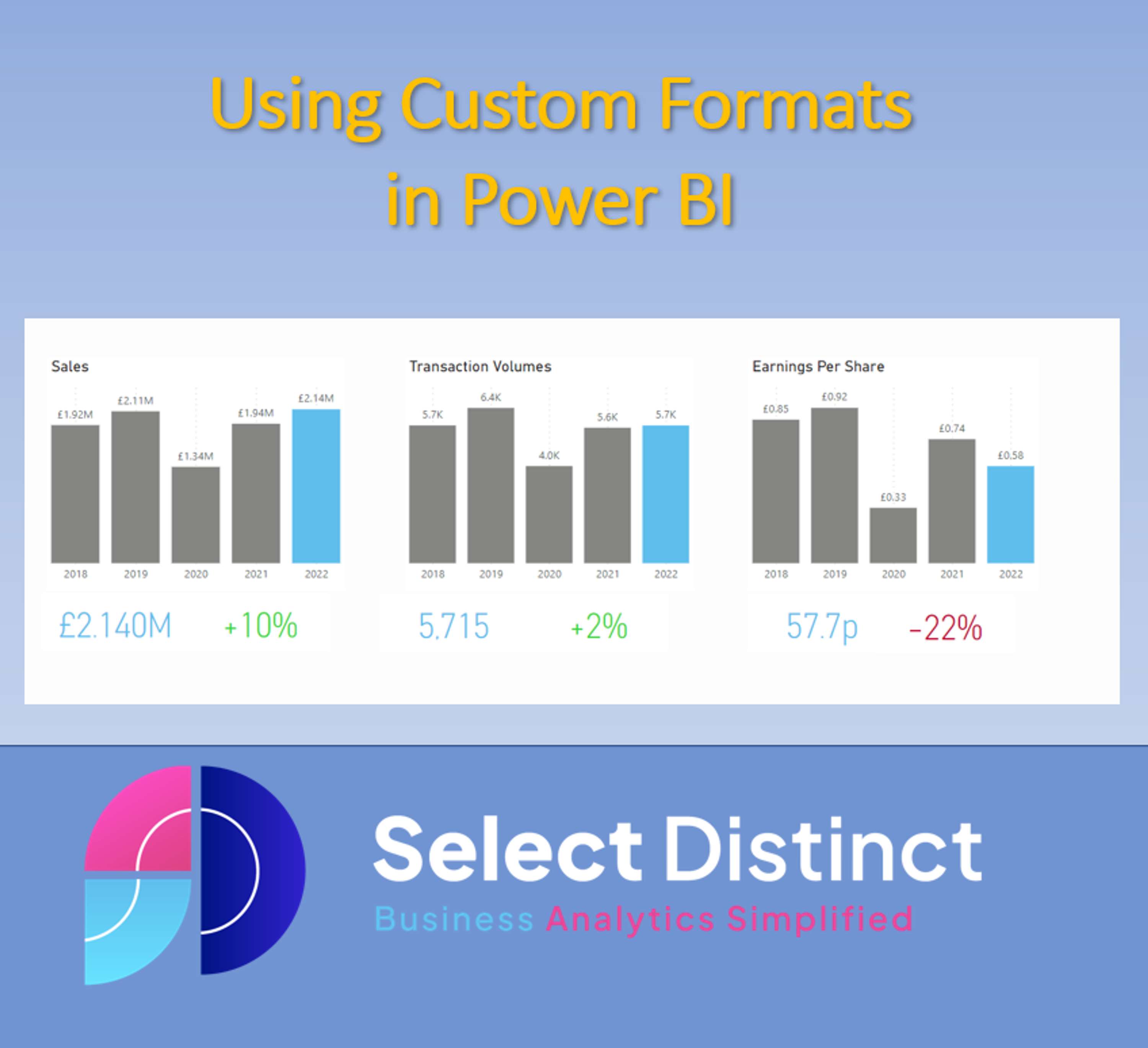 Using Custom Formats in Power BI by Simon Harrison