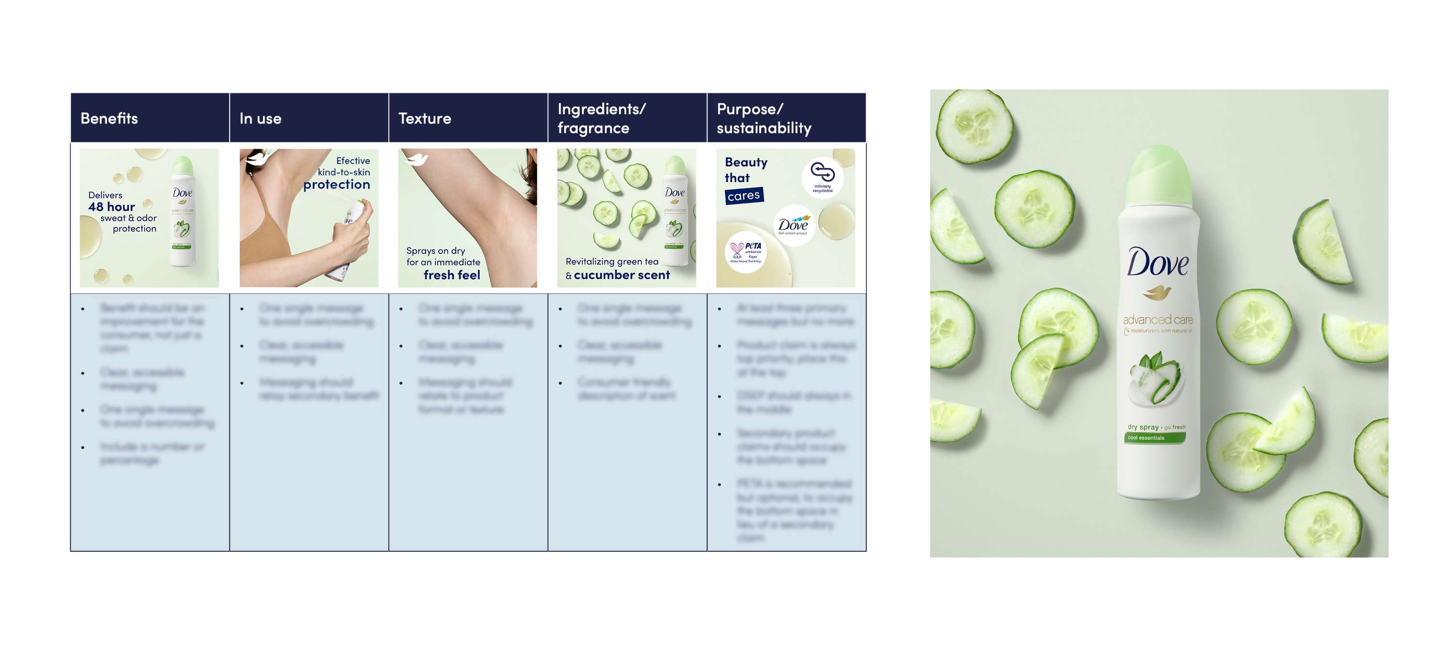 DOVE DIGITAL VISUAL GUIDELINES by Beccy Morris